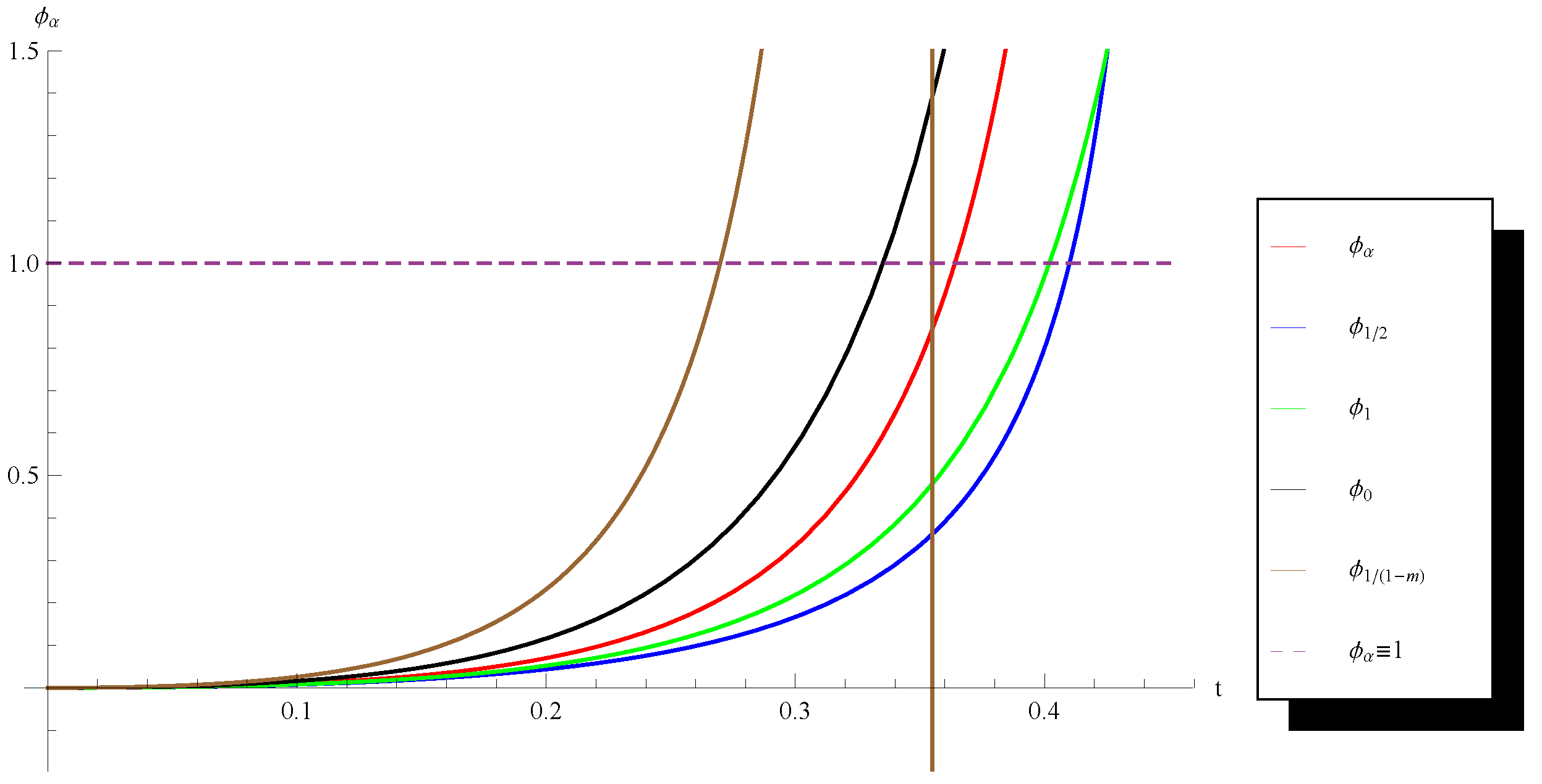 Mathematics 10 00135 g002