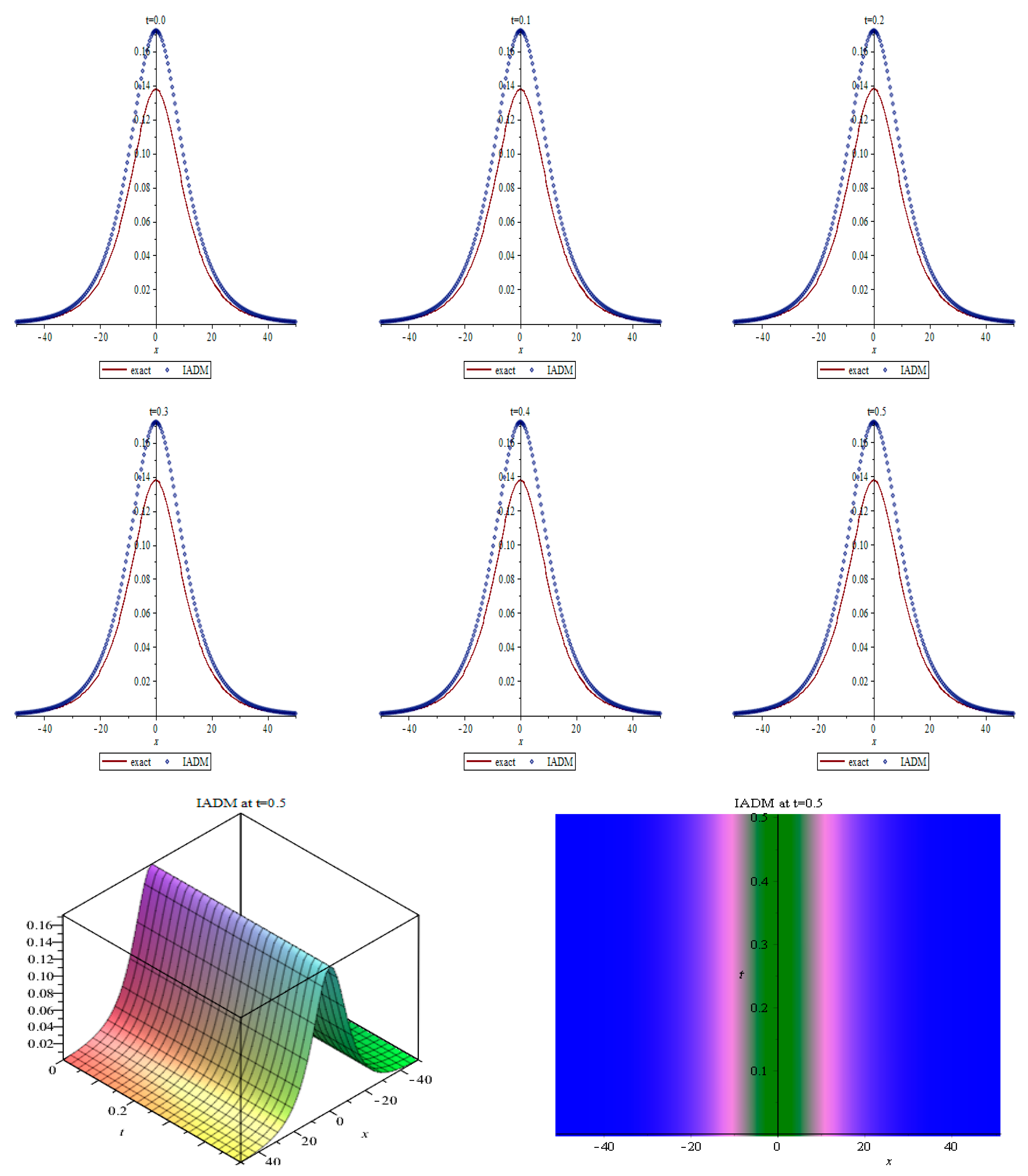 Mathematics 10 00138 g002