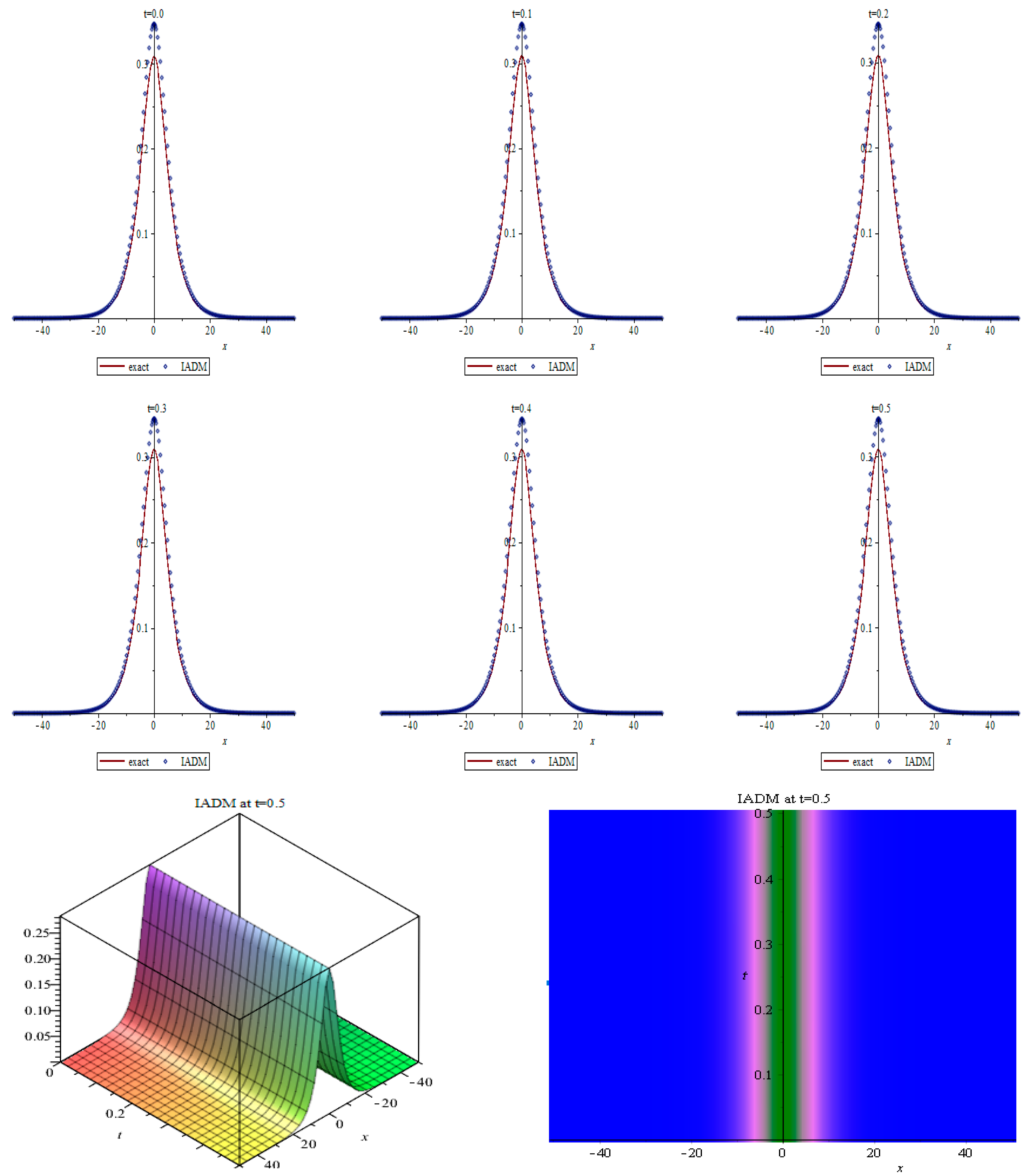 Mathematics 10 00138 g003