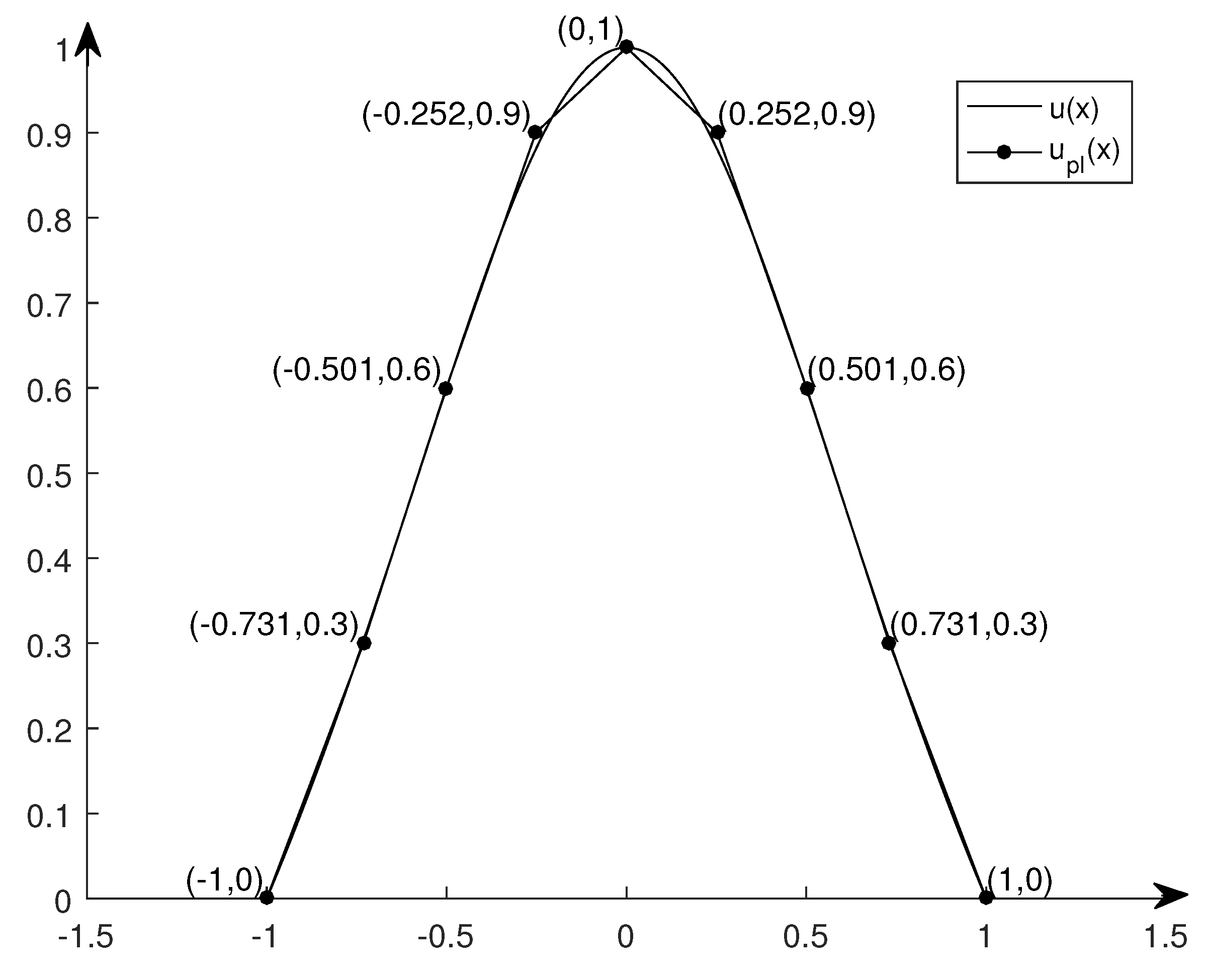 Mathematics 10 00145 g003 550