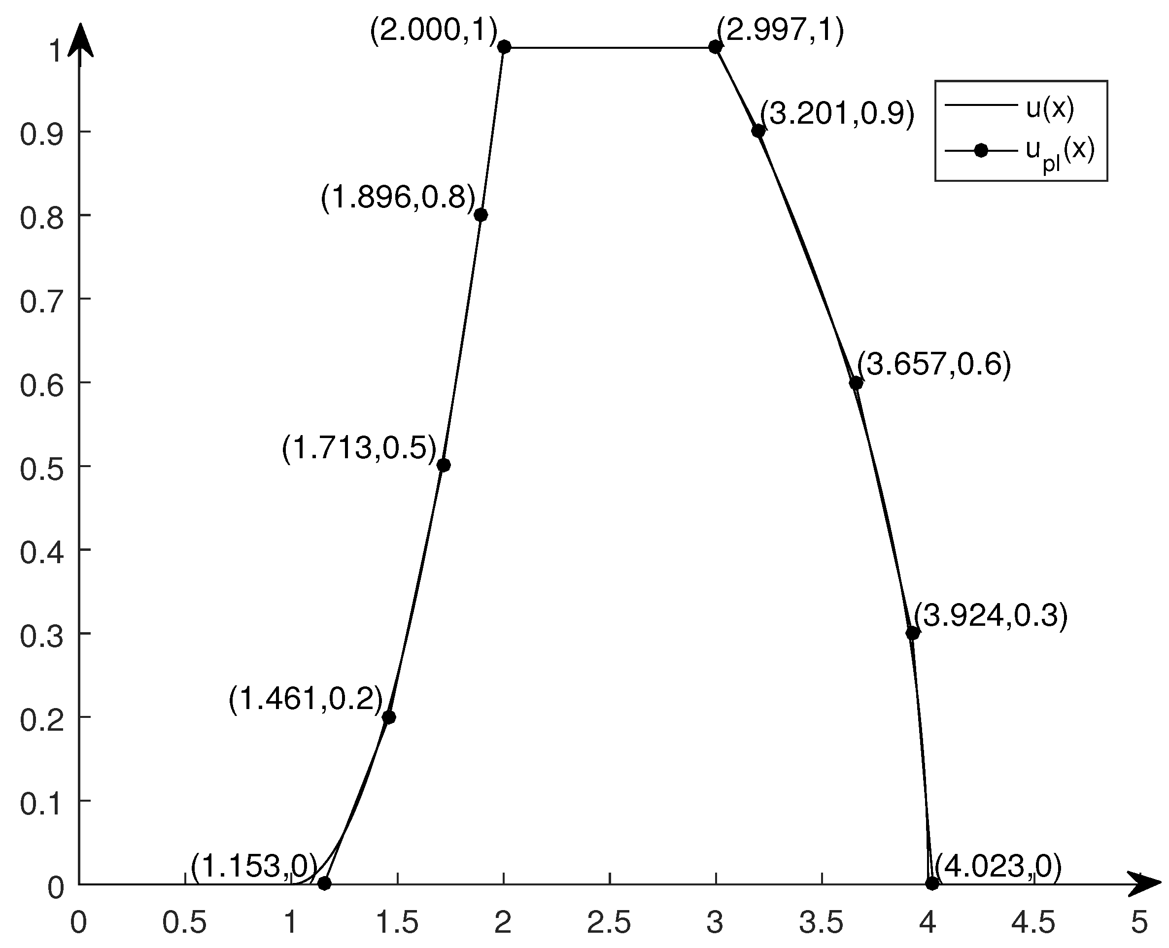 Mathematics 10 00145 g005 550