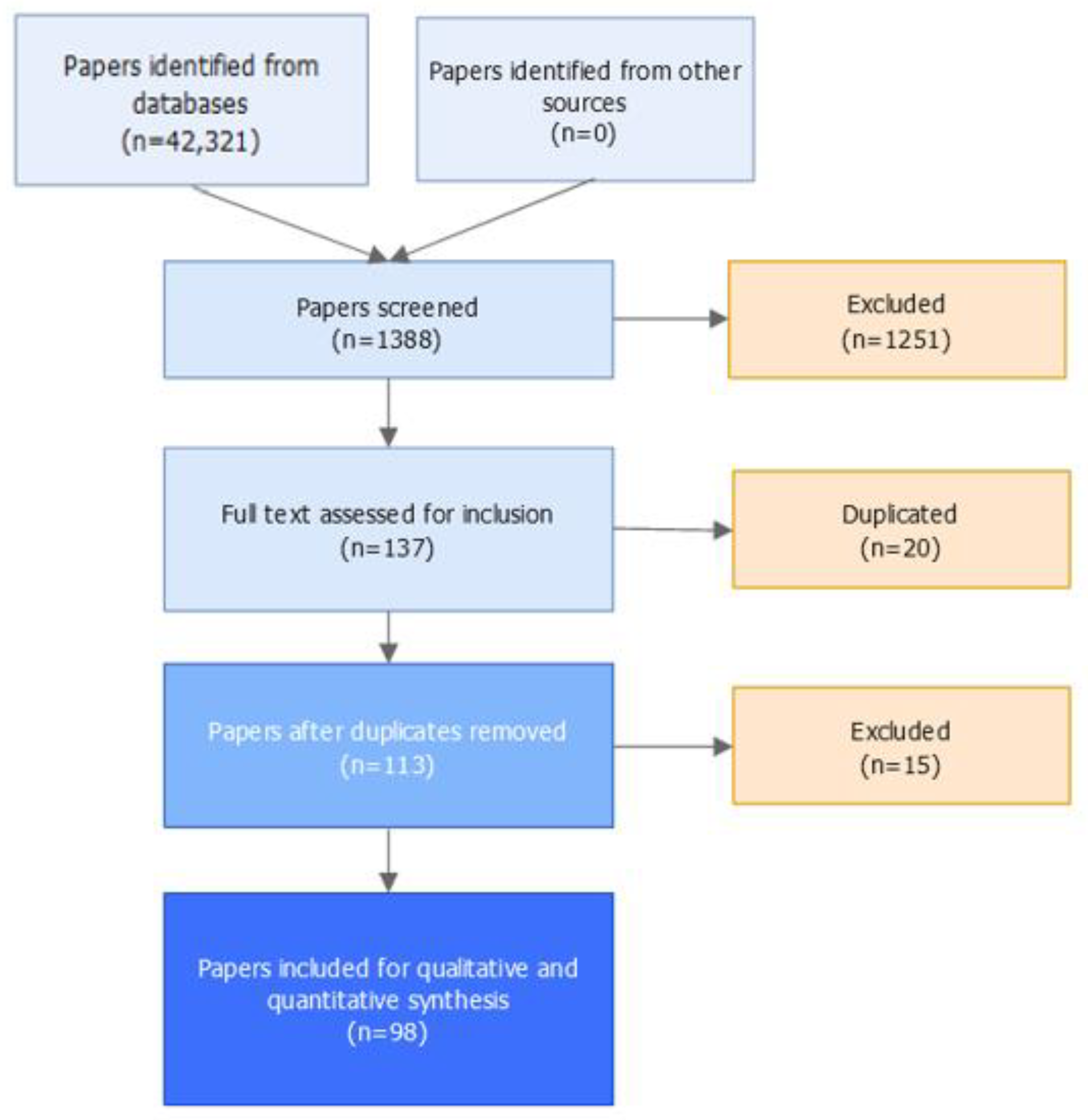 Mathematics 10 00146 g001