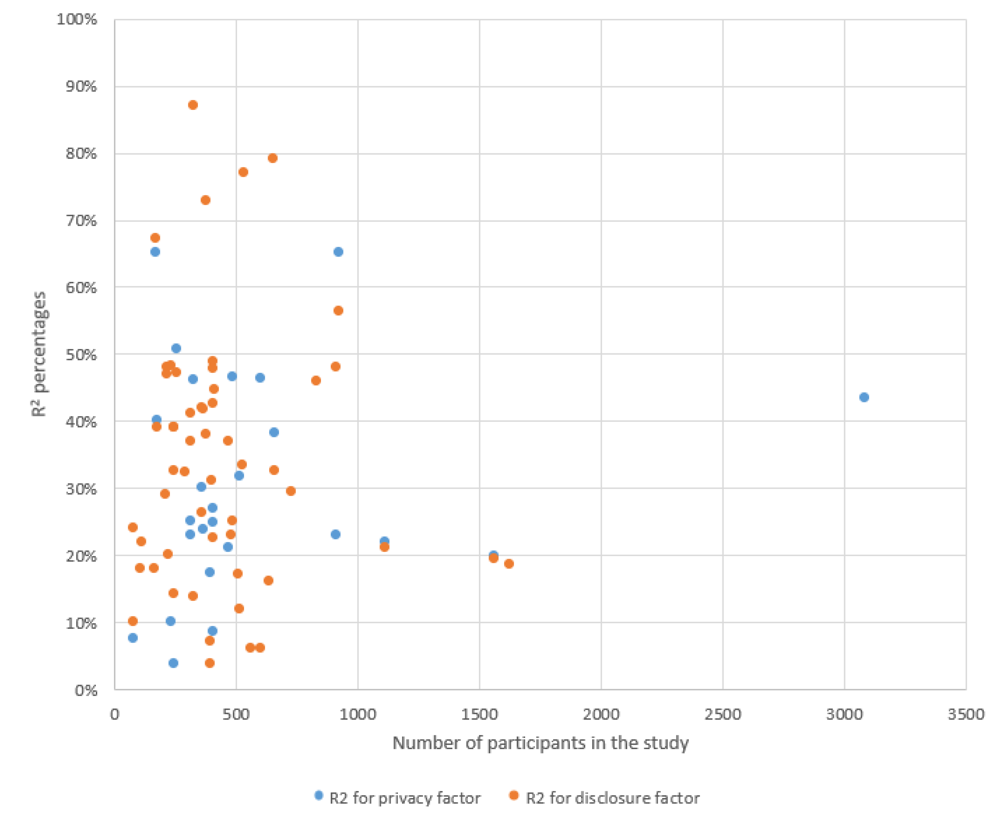 Mathematics 10 00146 g005