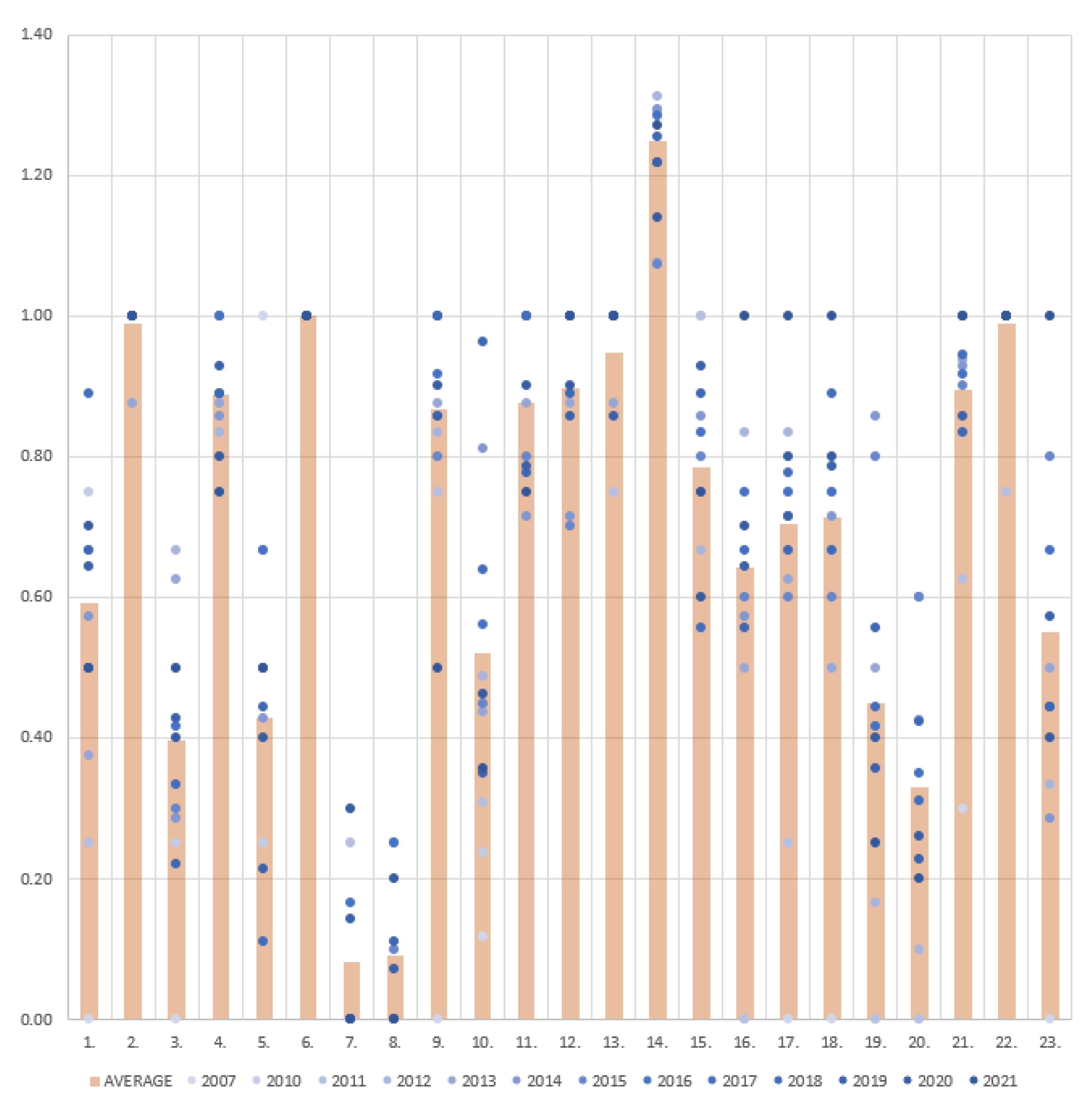 Mathematics 10 00146 g007