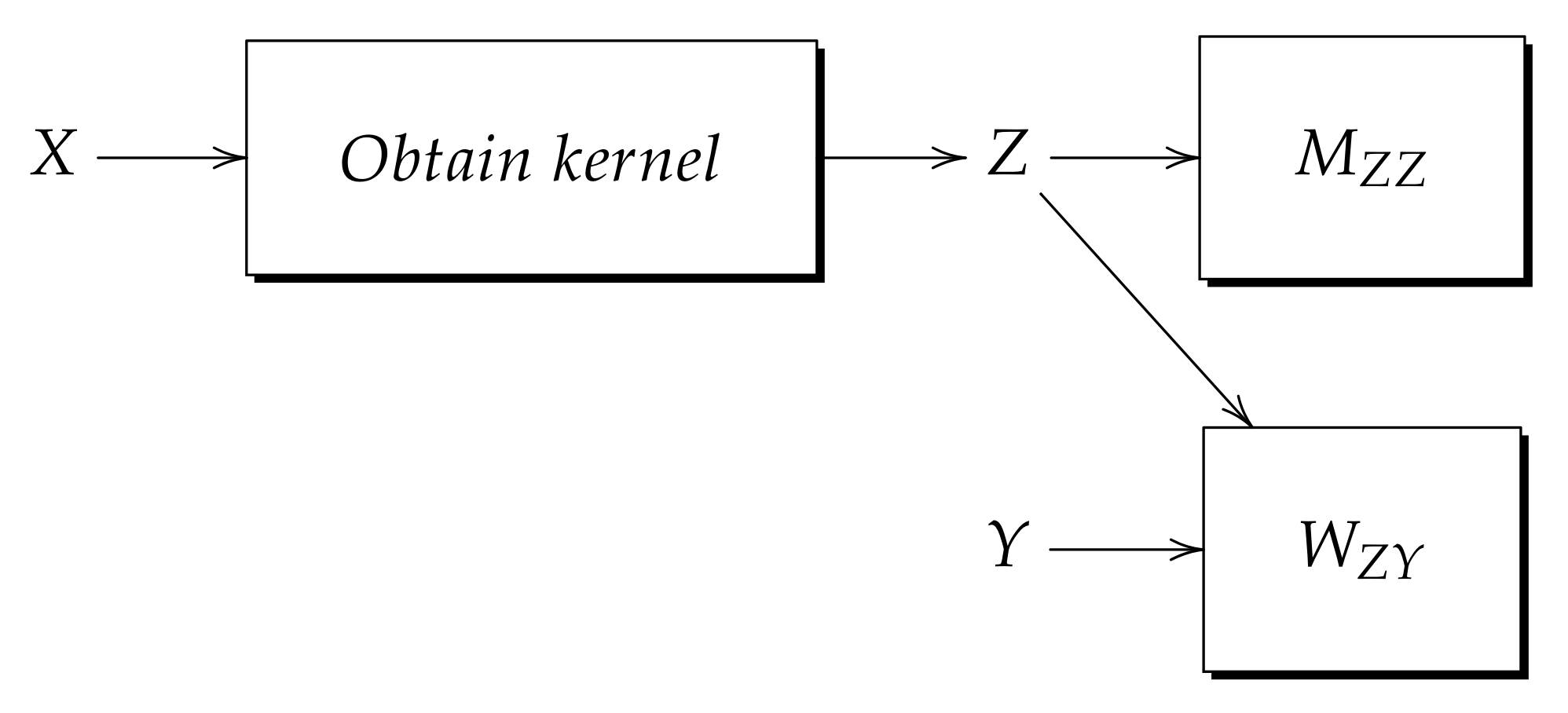 Mathematics 10 00148 g003 550