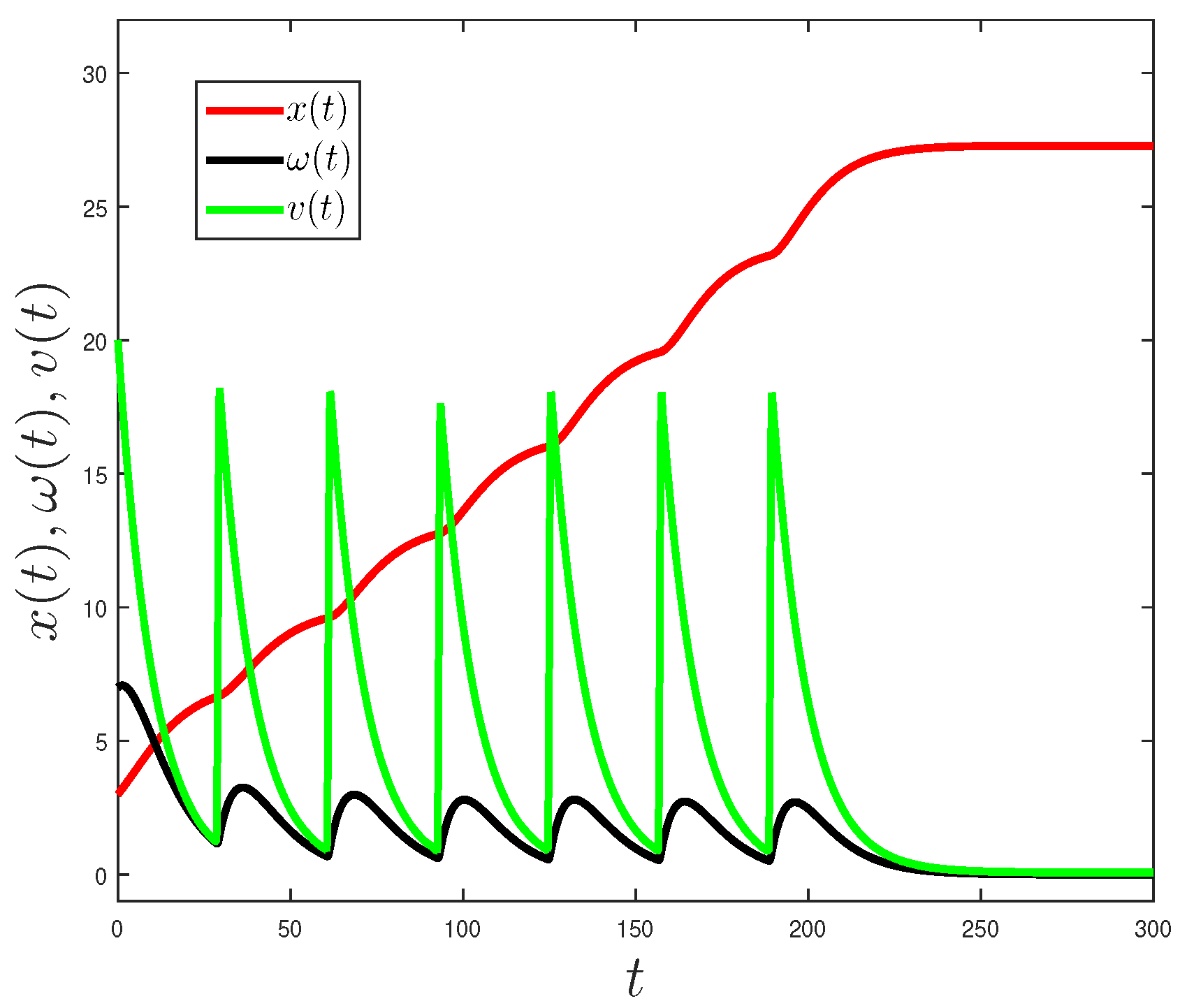Mathematics 10 00151 g005