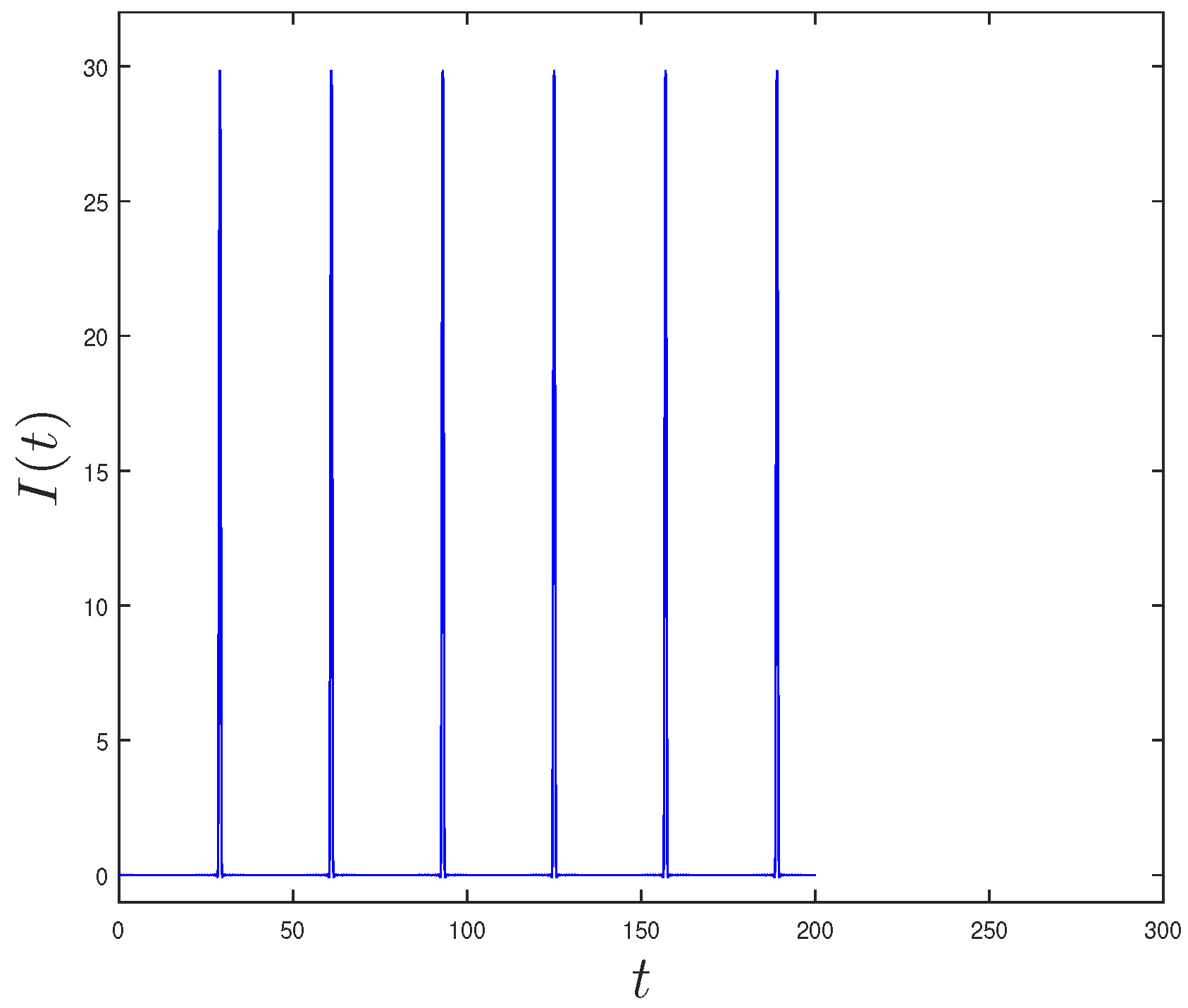 Mathematics 10 00151 g006