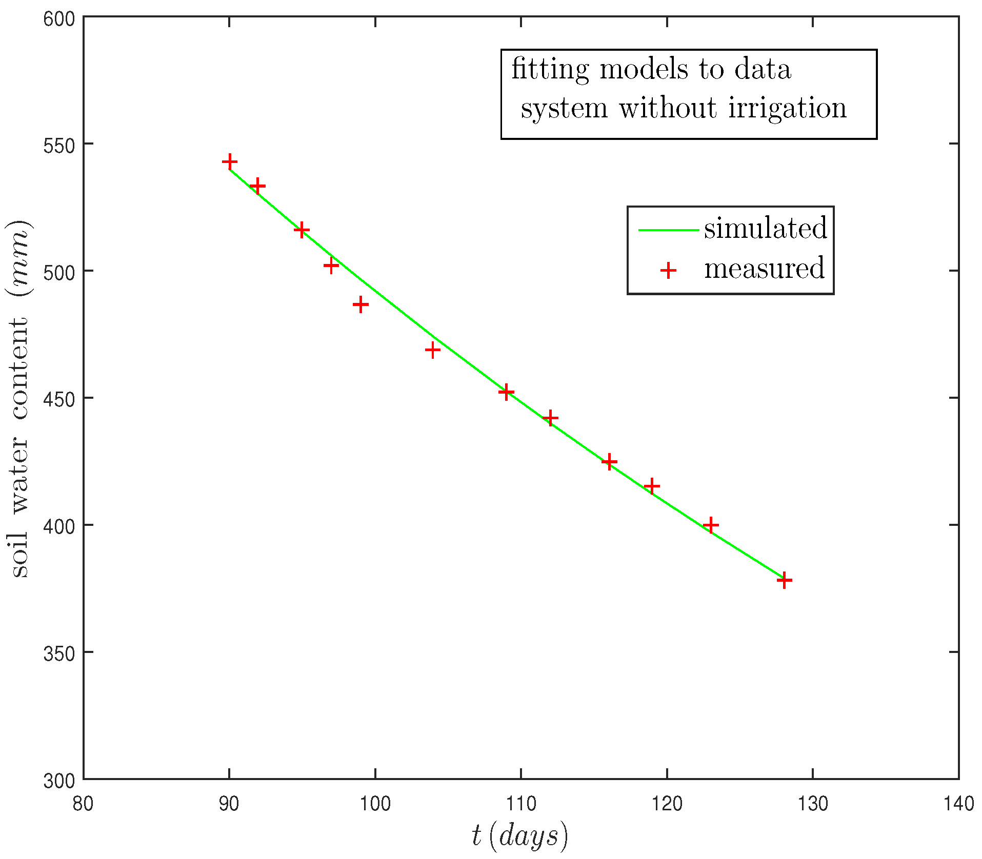 Mathematics 10 00151 g007