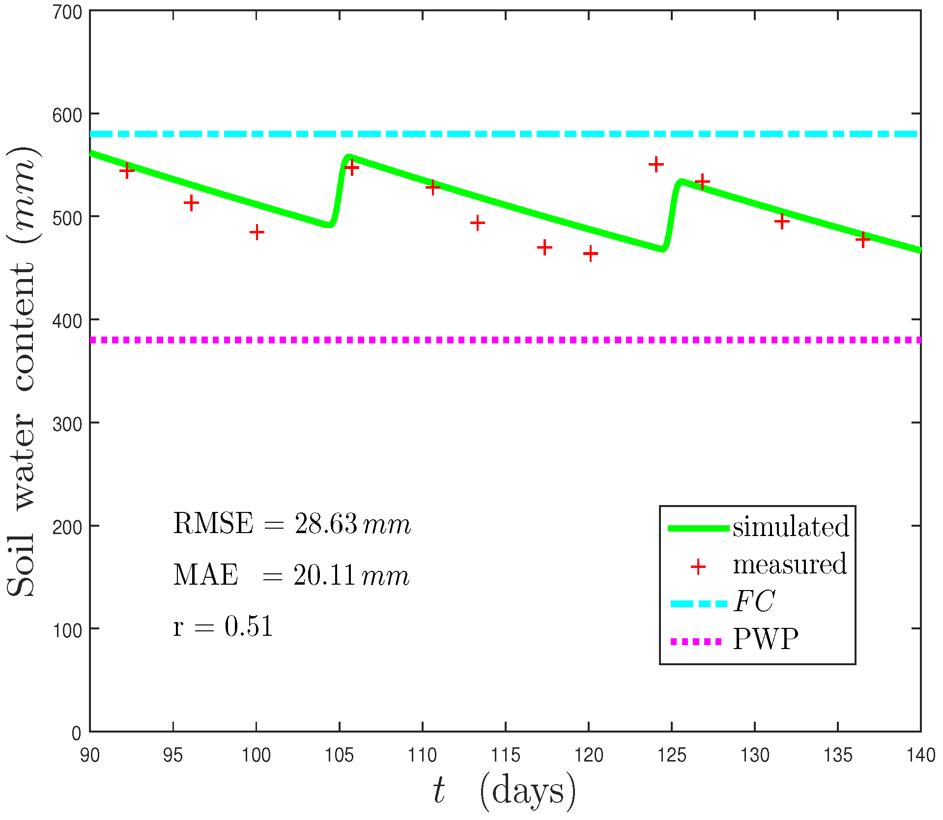 Mathematics 10 00151 g008
