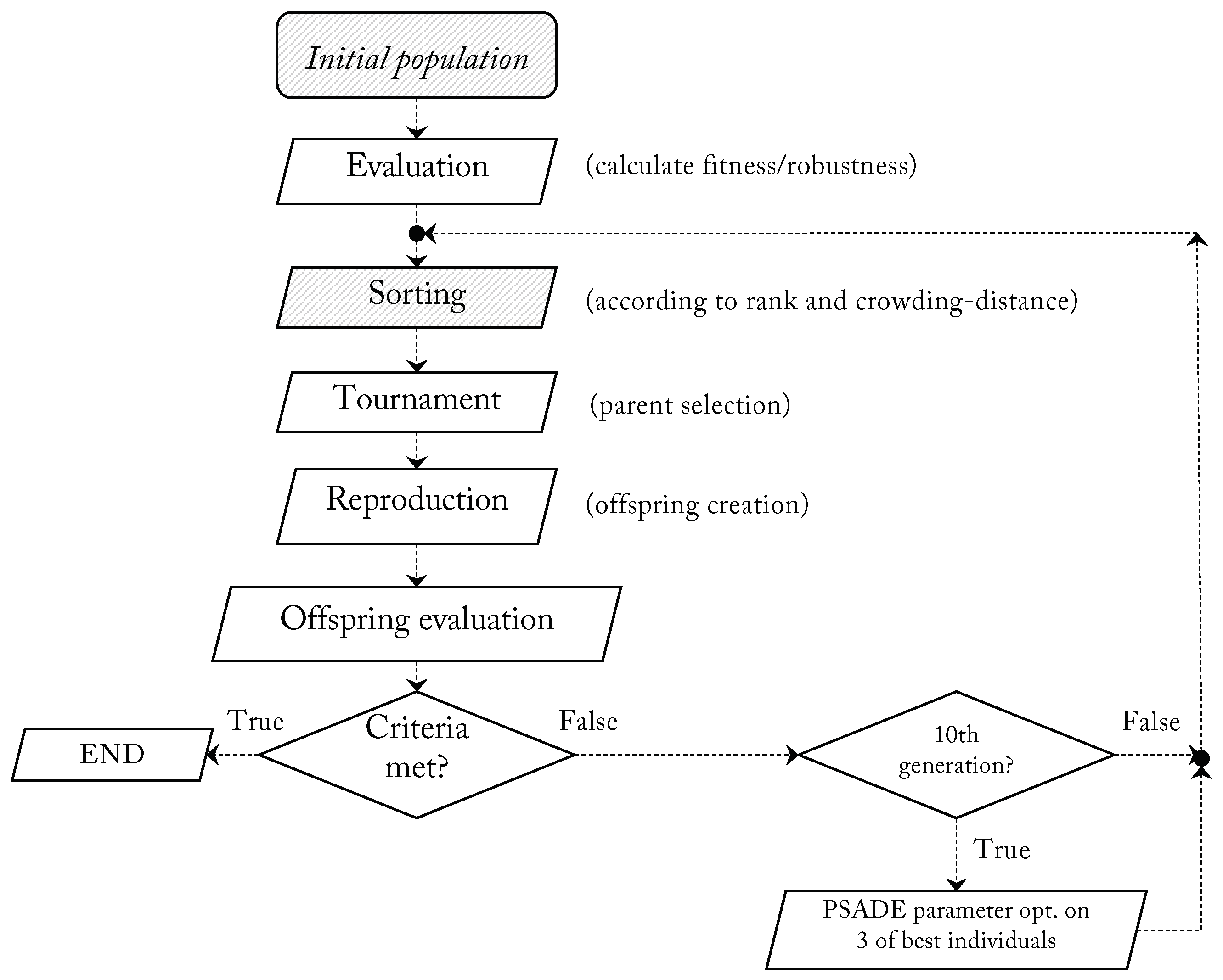 Mathematics 10 00156 g004 Mathematics 10 00156 g004