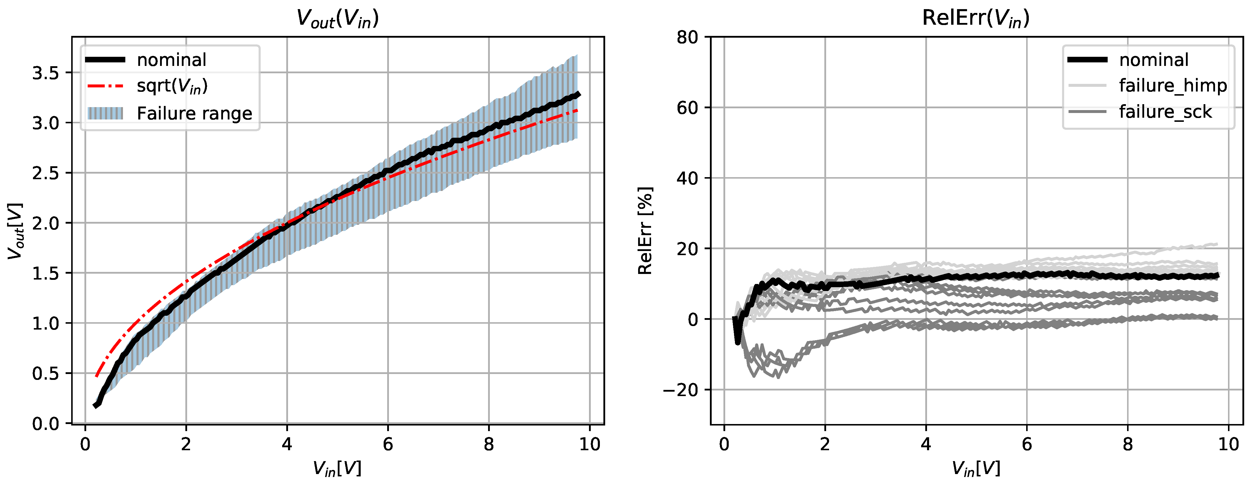 Mathematics 10 00156 g013 Mathematics 10 00156 g013