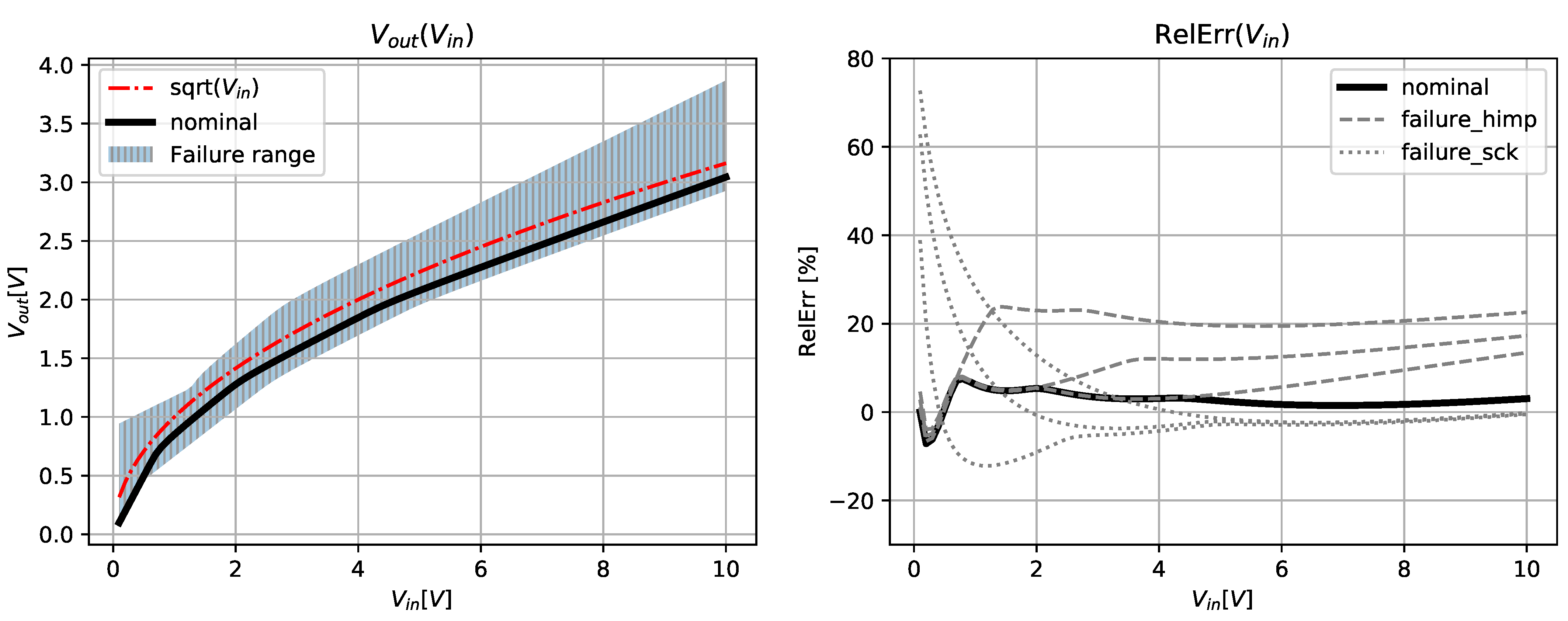 Mathematics 10 00156 g015 Mathematics 10 00156 g015