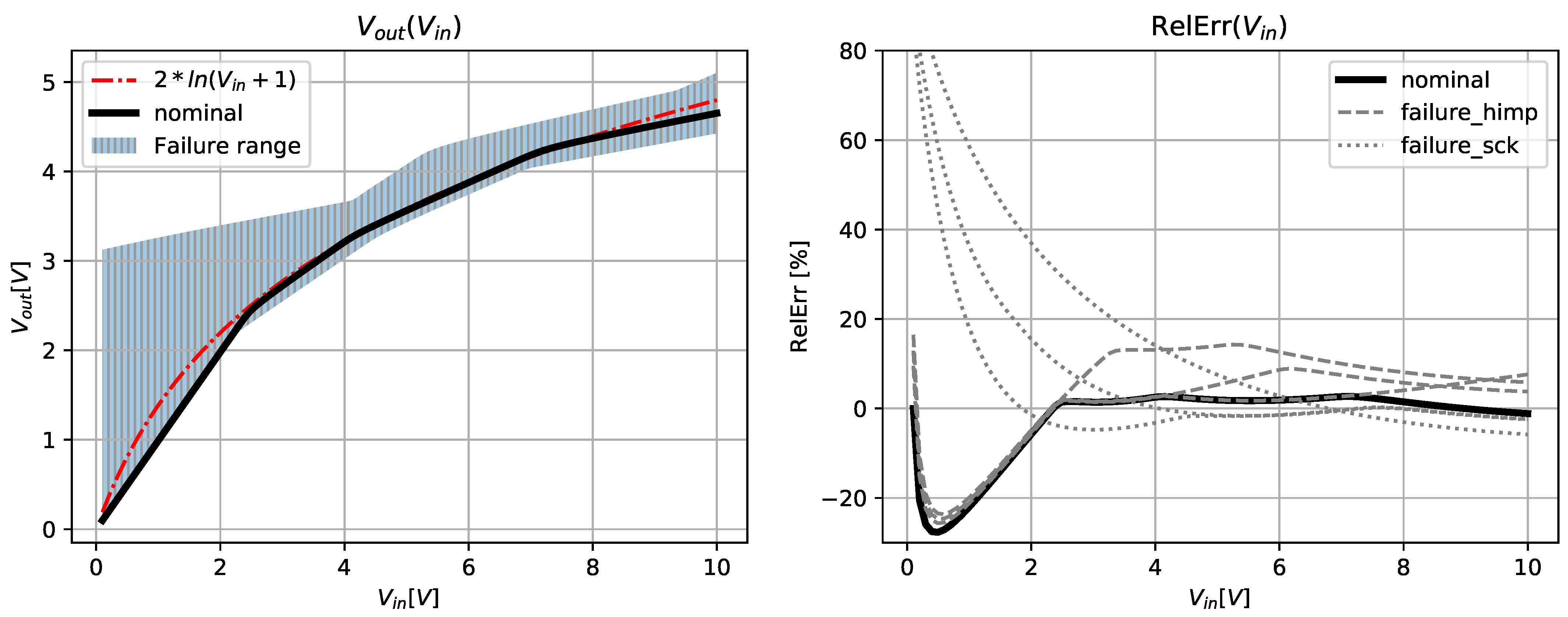 Mathematics 10 00156 g016 Mathematics 10 00156 g016