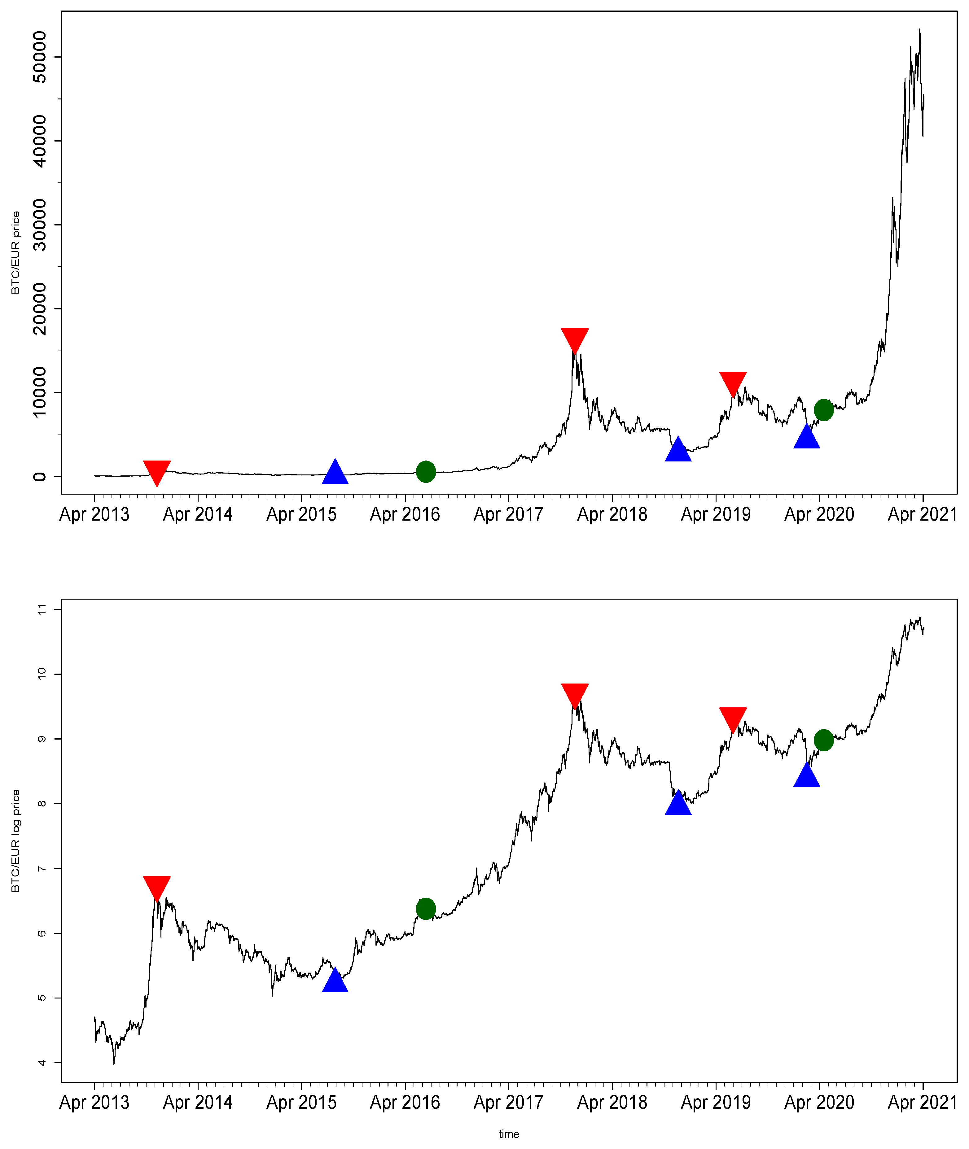 Mathematics 10 00157 g001