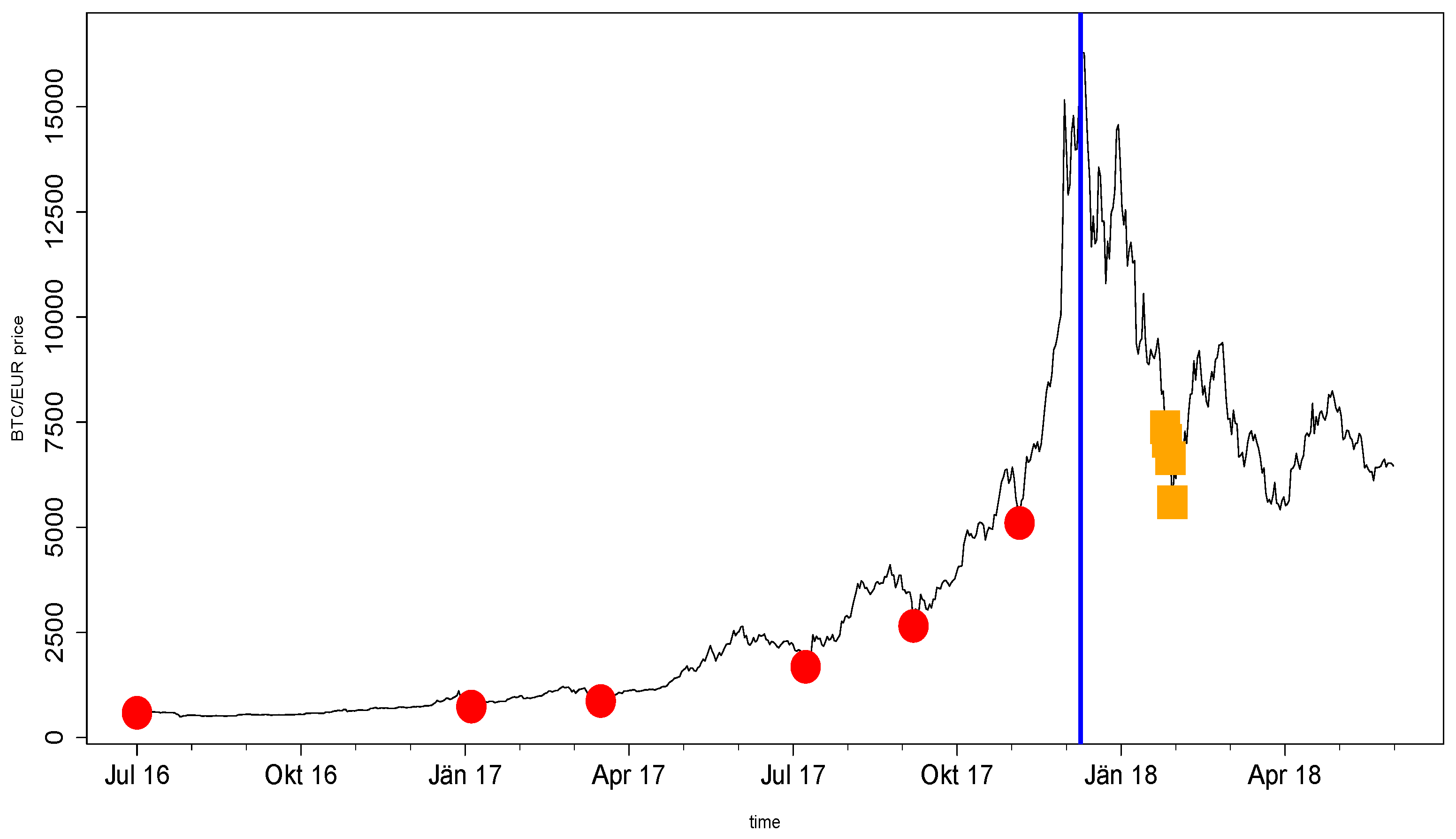 Mathematics 10 00157 g002