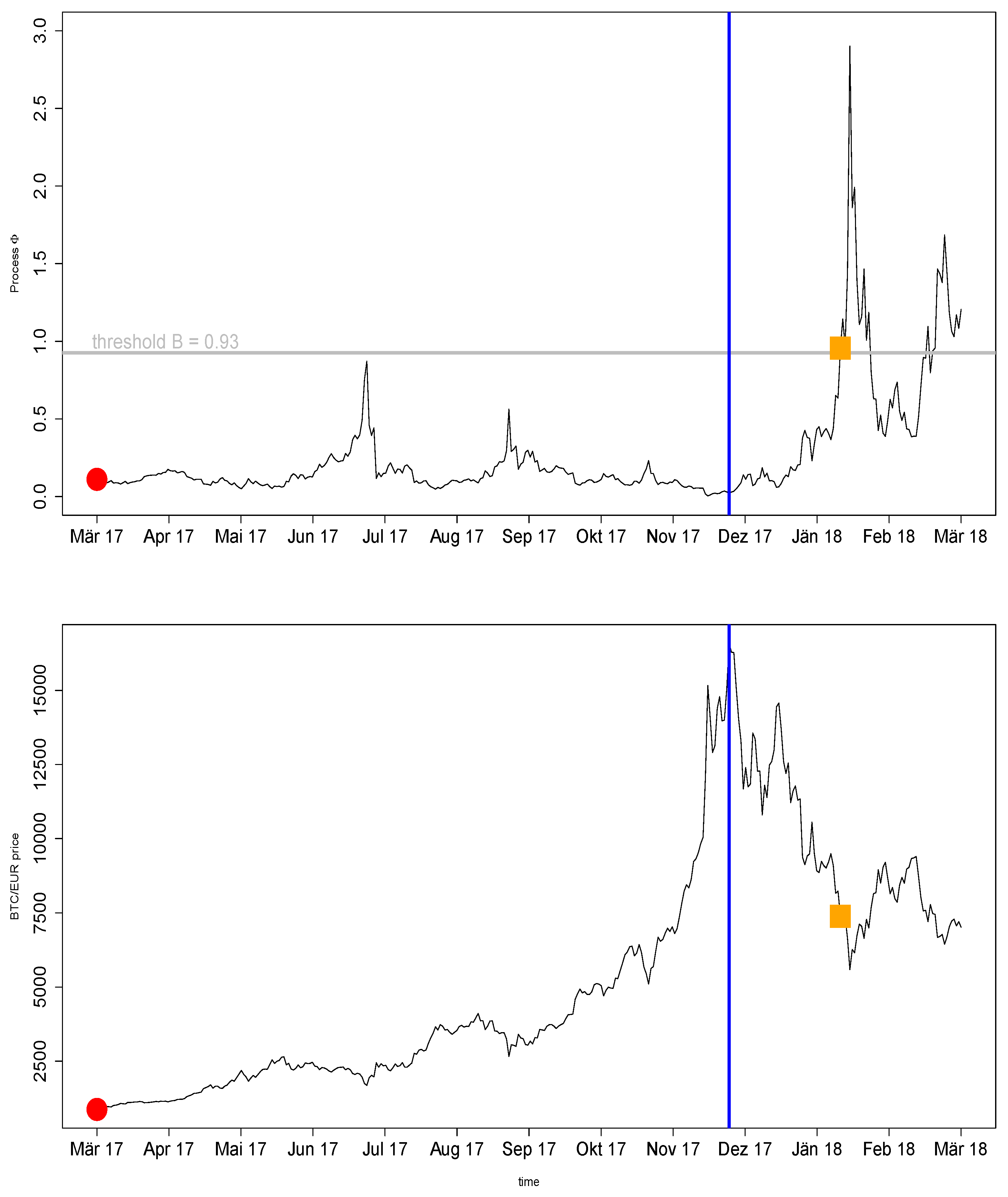 Mathematics 10 00157 g003