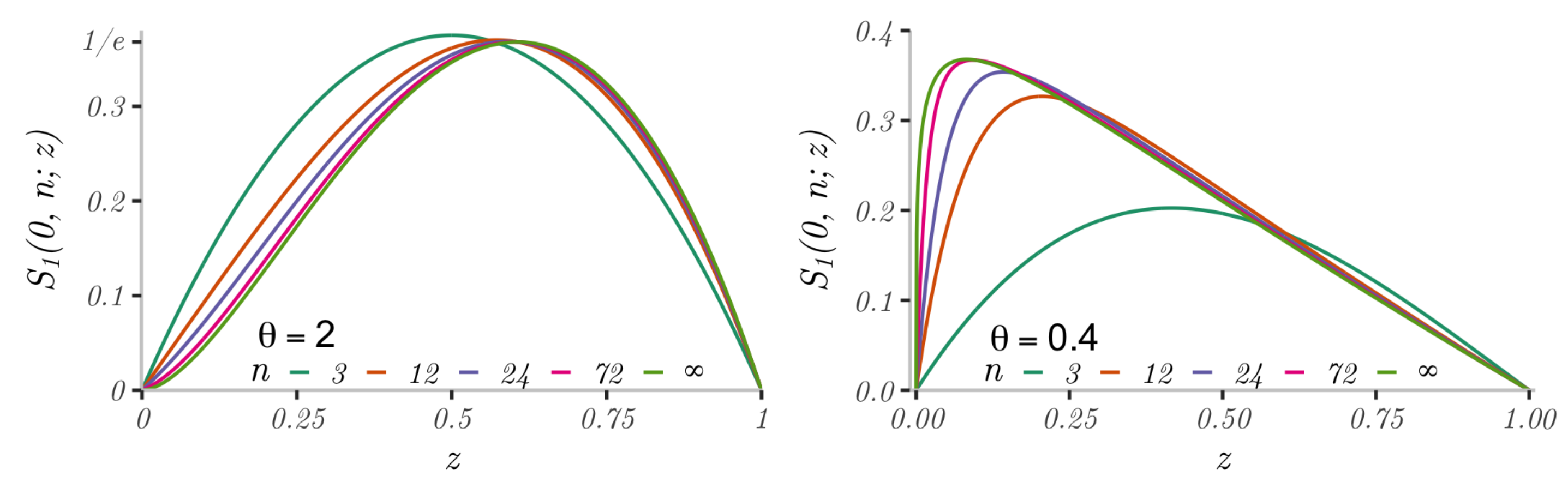 Mathematics 10 00158 g002