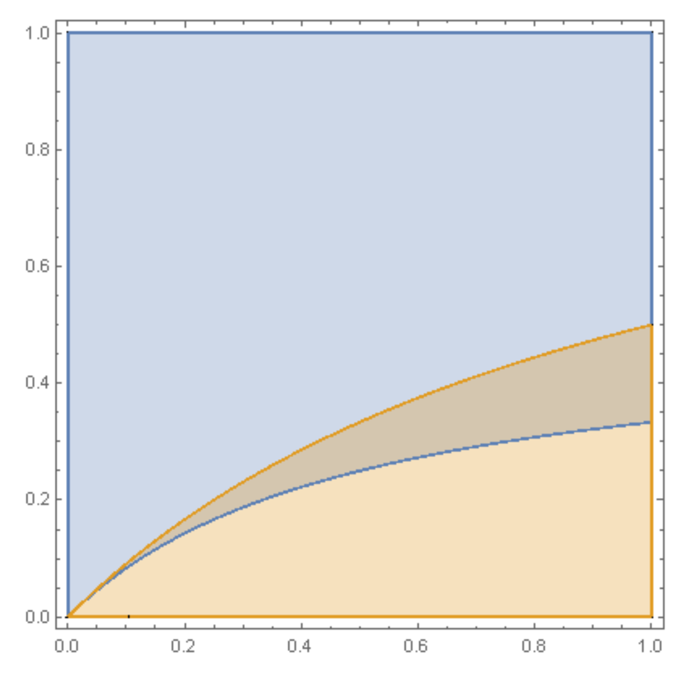 Mathematics 10 00158 g003