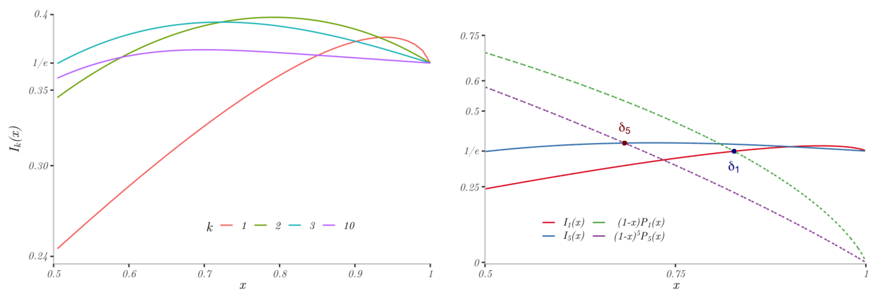 Mathematics 10 00158 g006