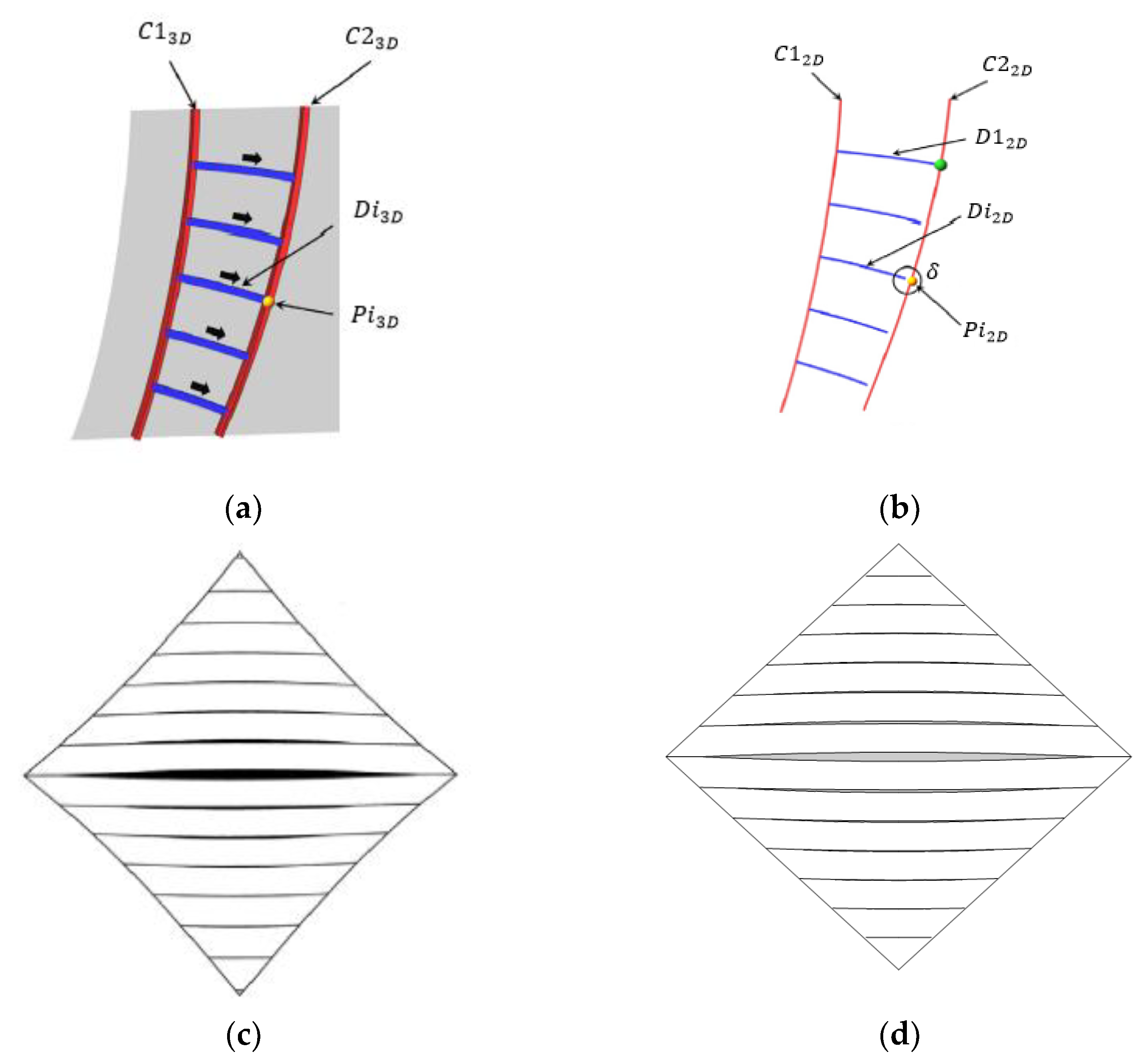 Mathematics 10 00160 g001