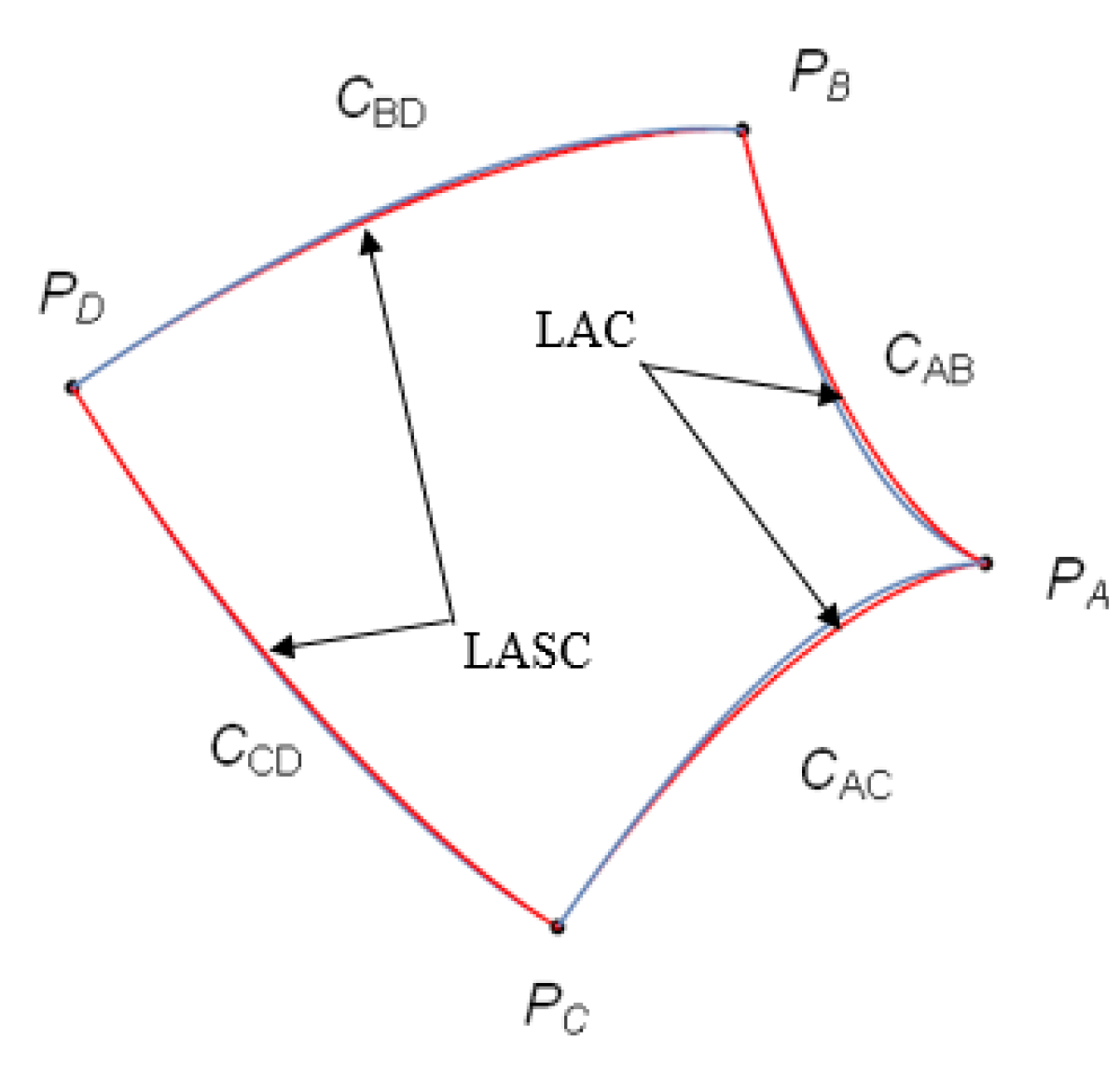 Mathematics 10 00160 g003