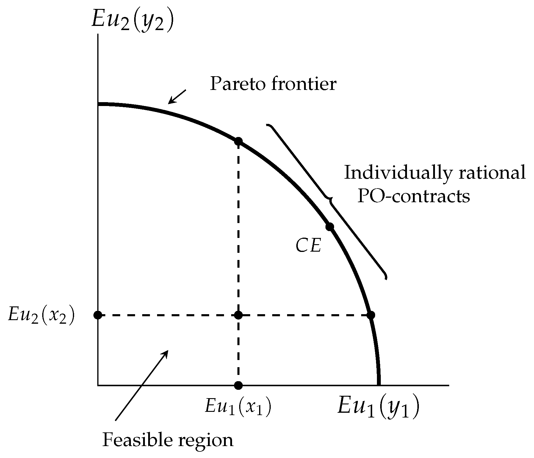 Mathematics 10 00161 g001