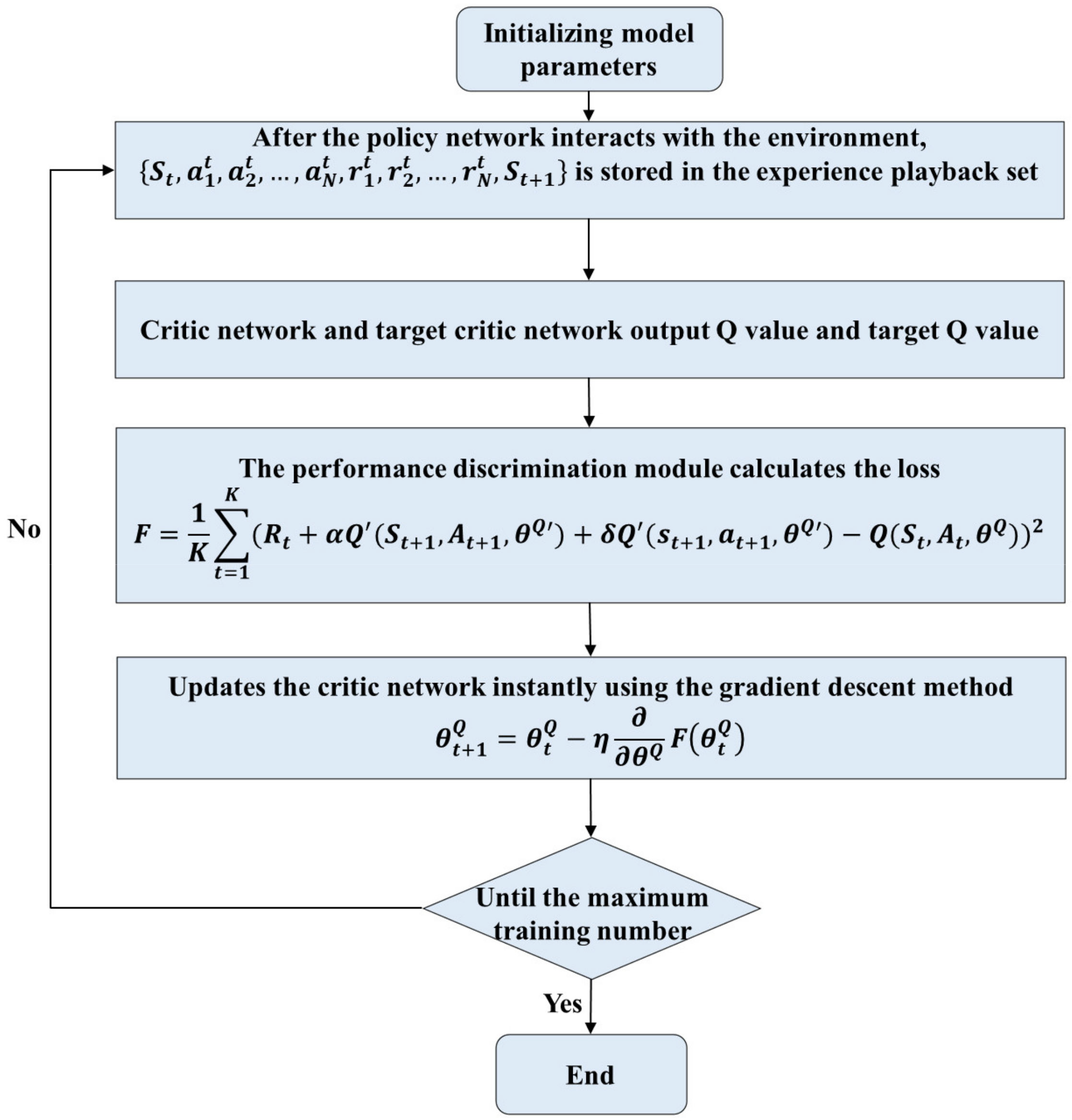 Mathematics 10 00164 g002 550