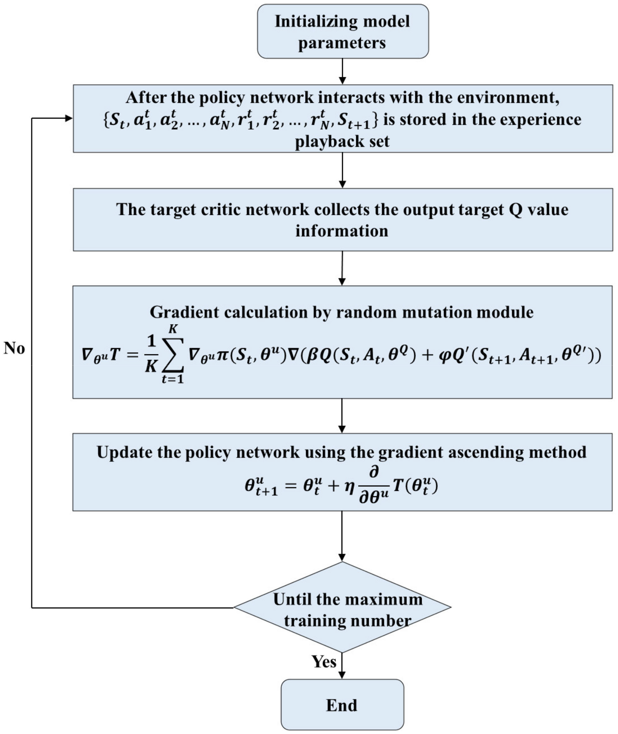 Mathematics 10 00164 g003 550