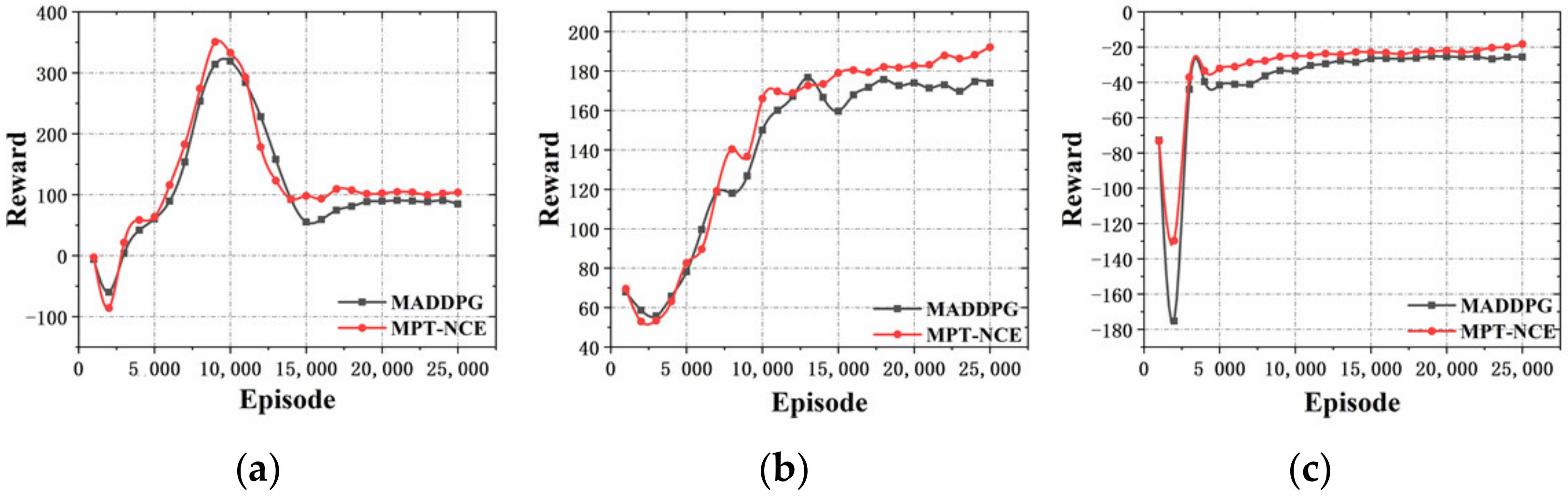 Mathematics 10 00164 g005 550