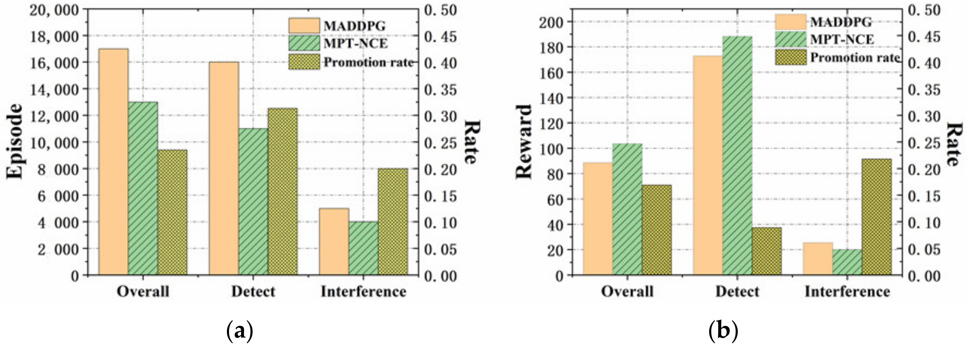 Mathematics 10 00164 g006 550