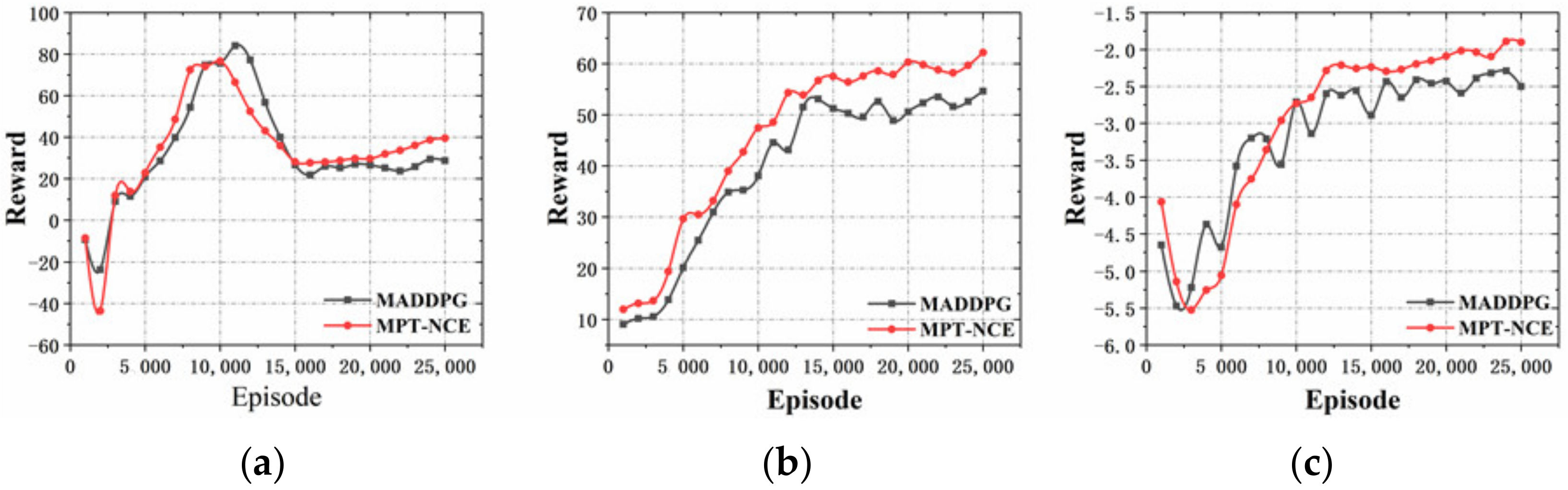 Mathematics 10 00164 g009 550
