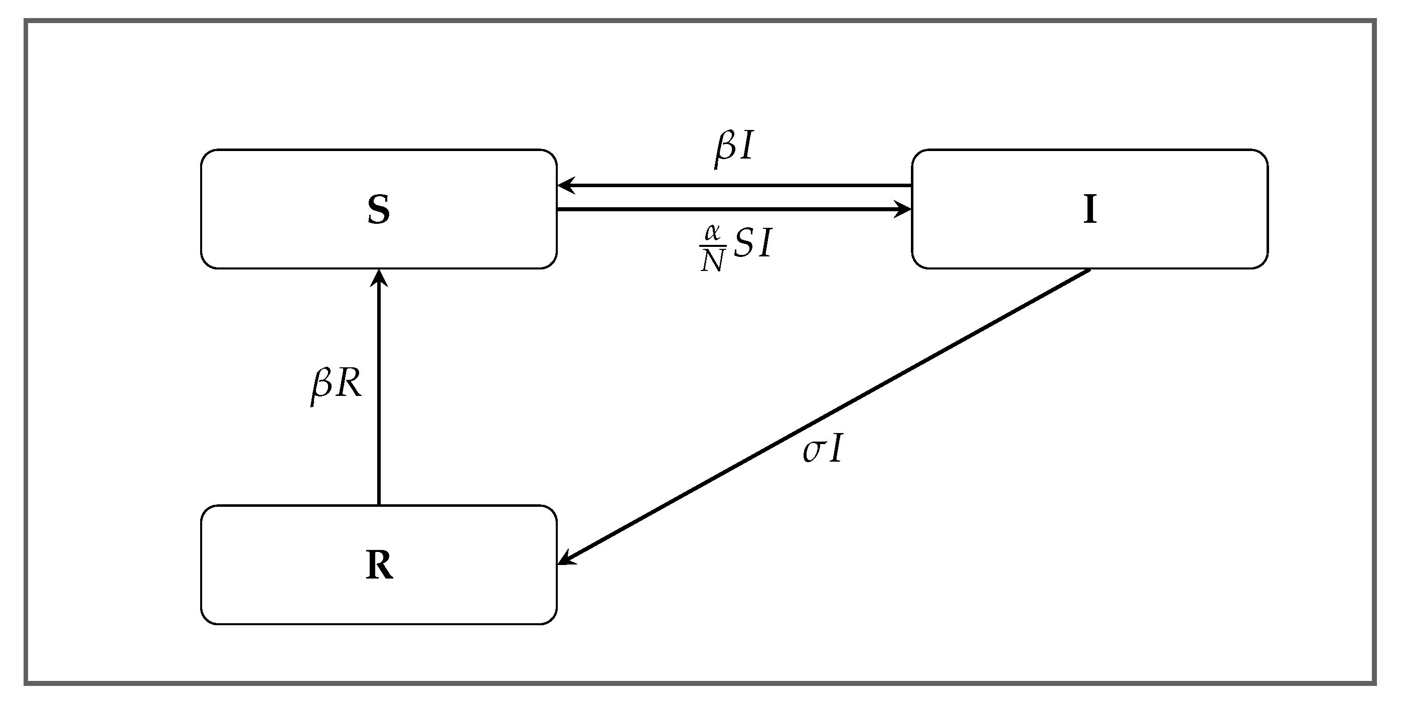 Mathematics 10 00165 g001 550
