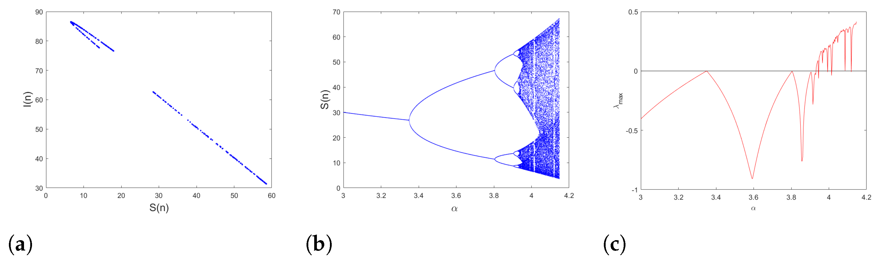Mathematics 10 00165 g002 550