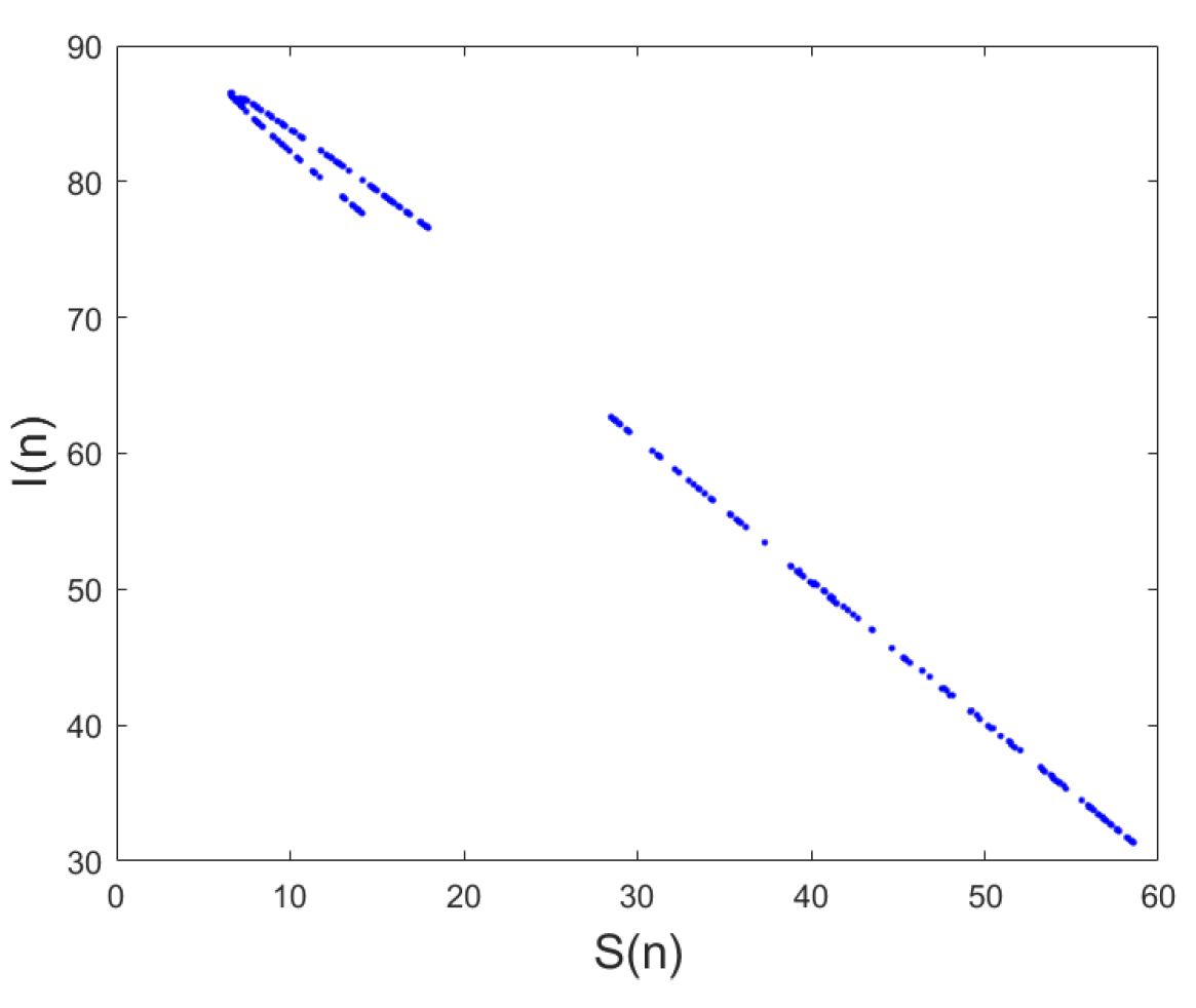 Mathematics 10 00165 g003 550