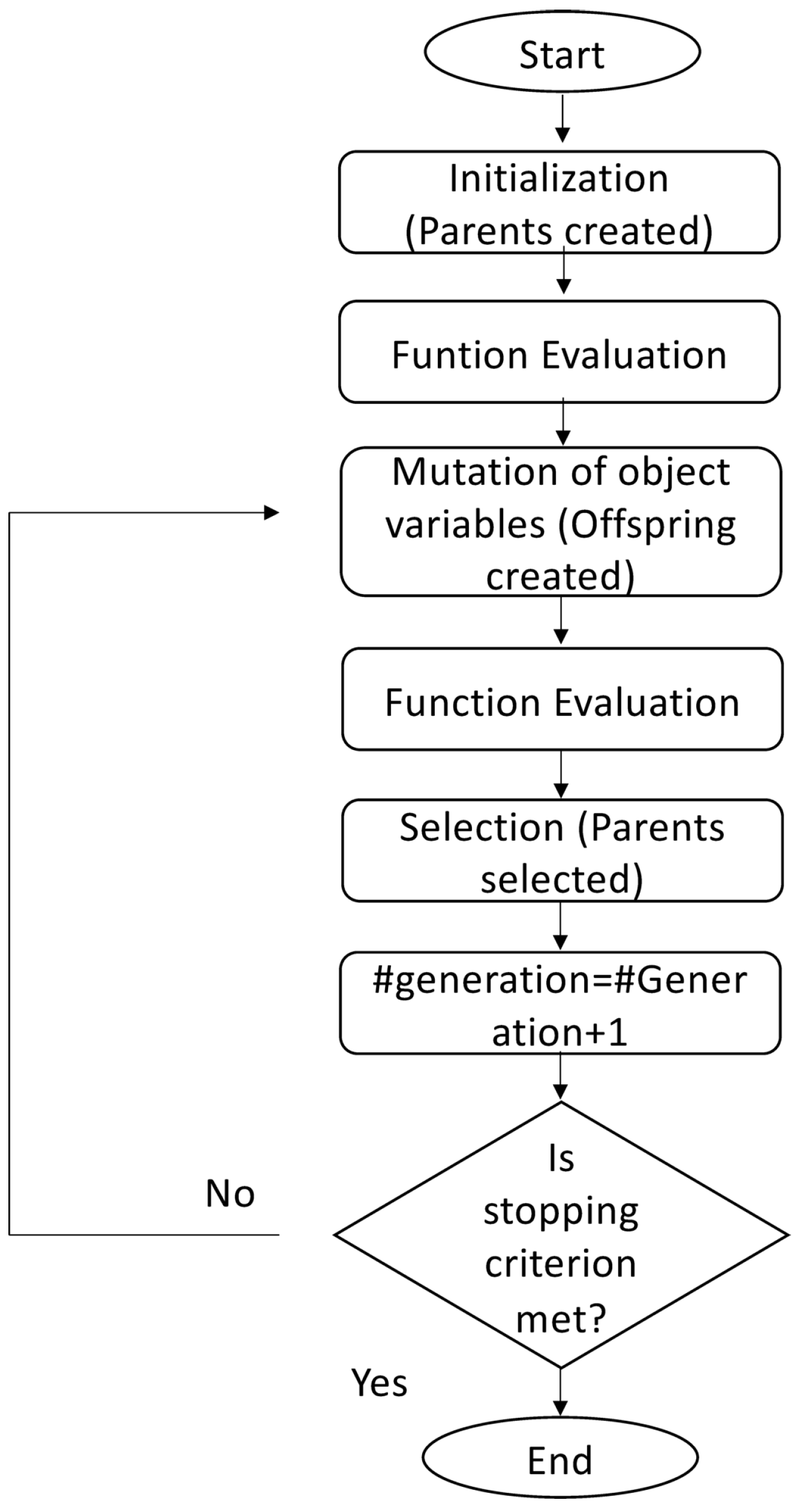 Mathematics 10 00166 g006 550