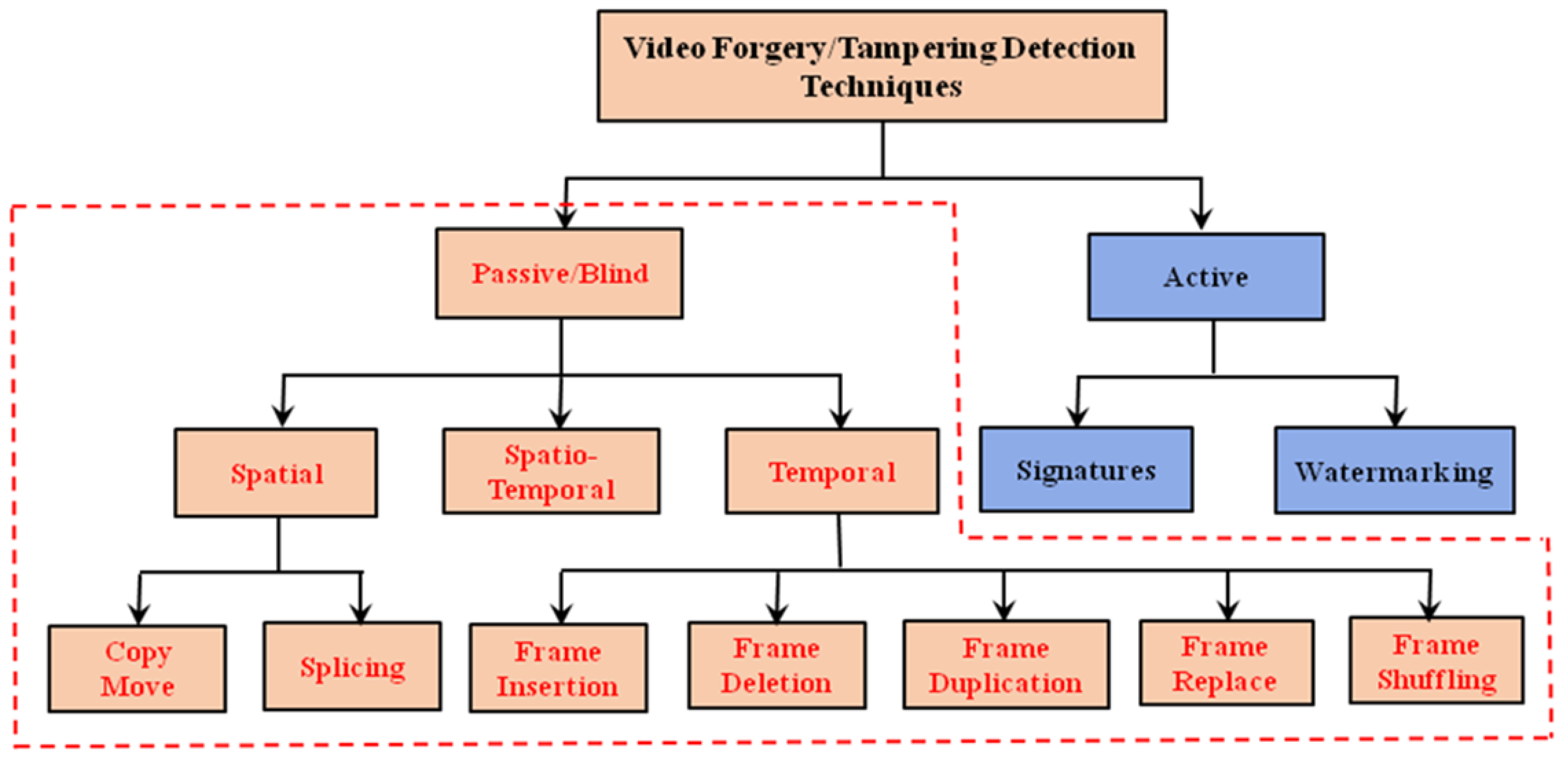 Mathematics 10 00168 g004 550