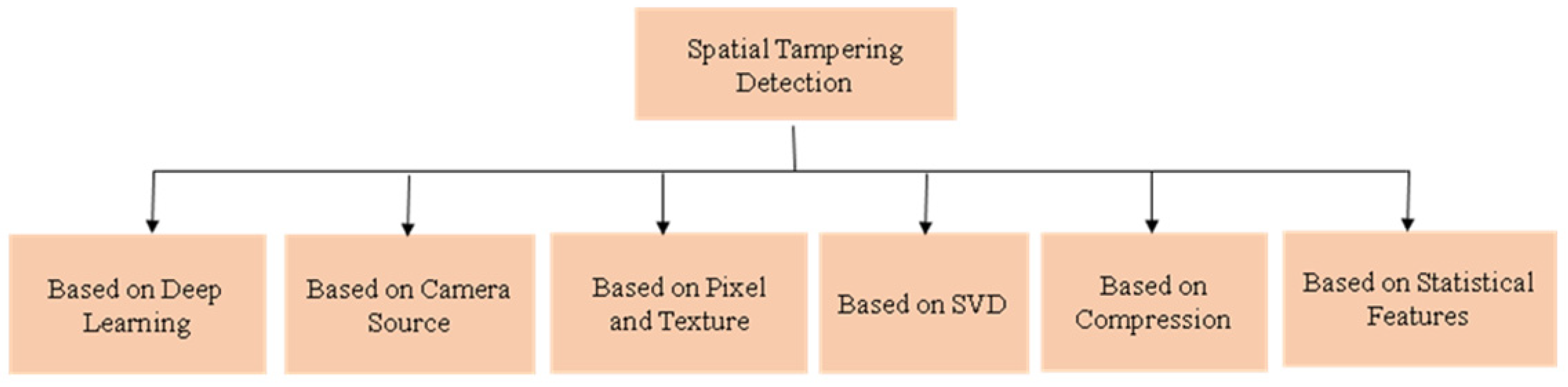 Mathematics 10 00168 g005 550