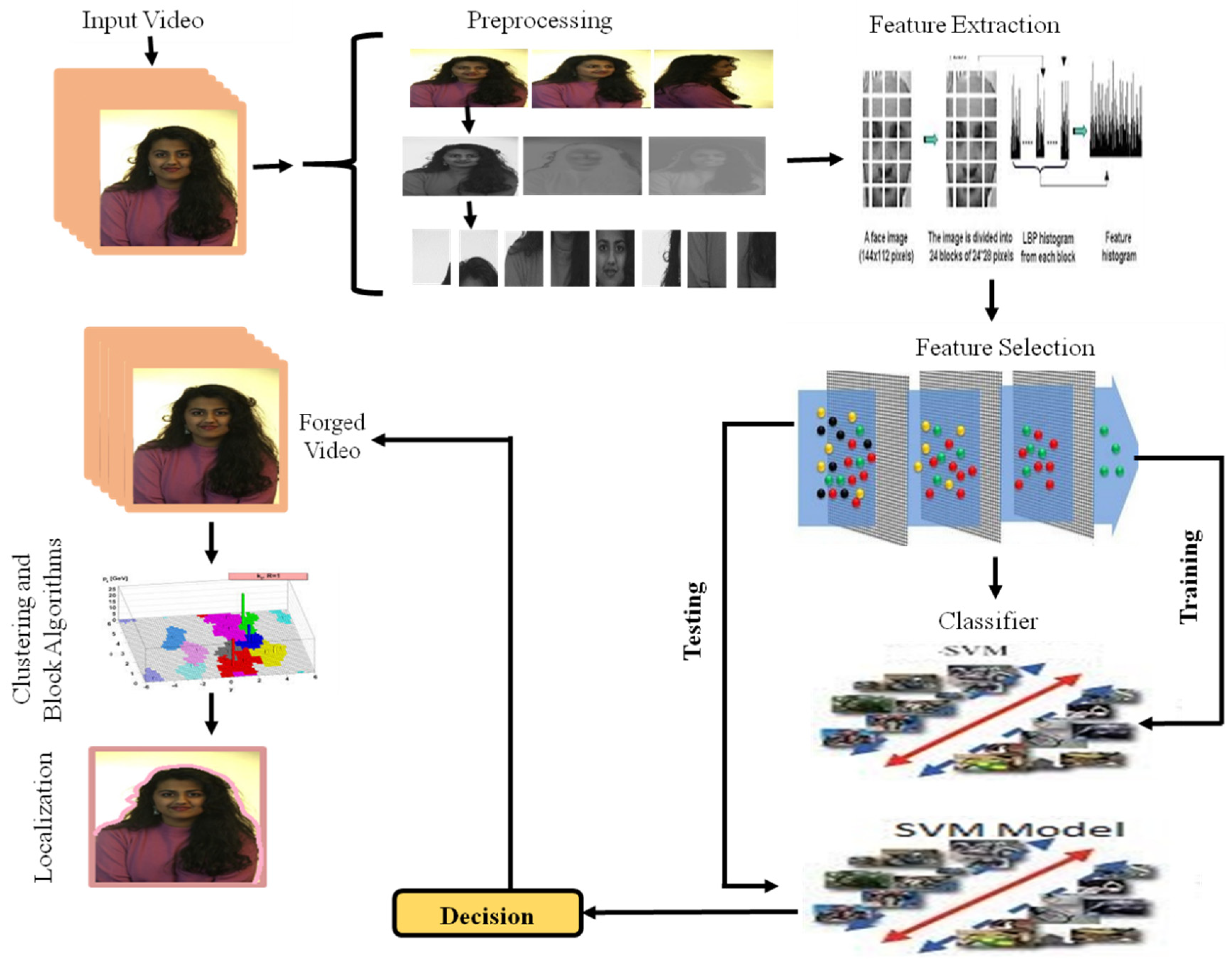 Mathematics 10 00168 g007 550