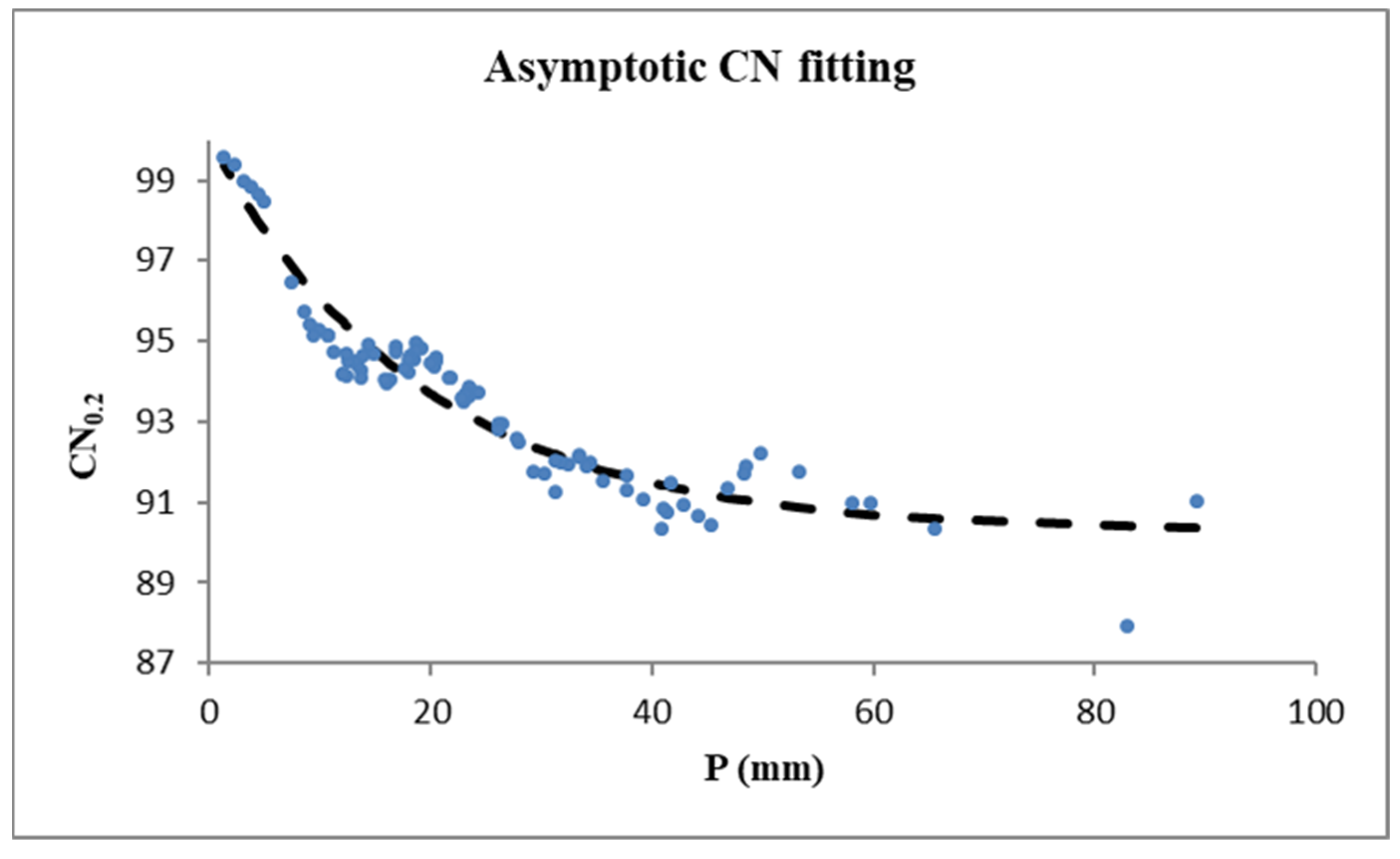 Mathematics 10 00175 g002