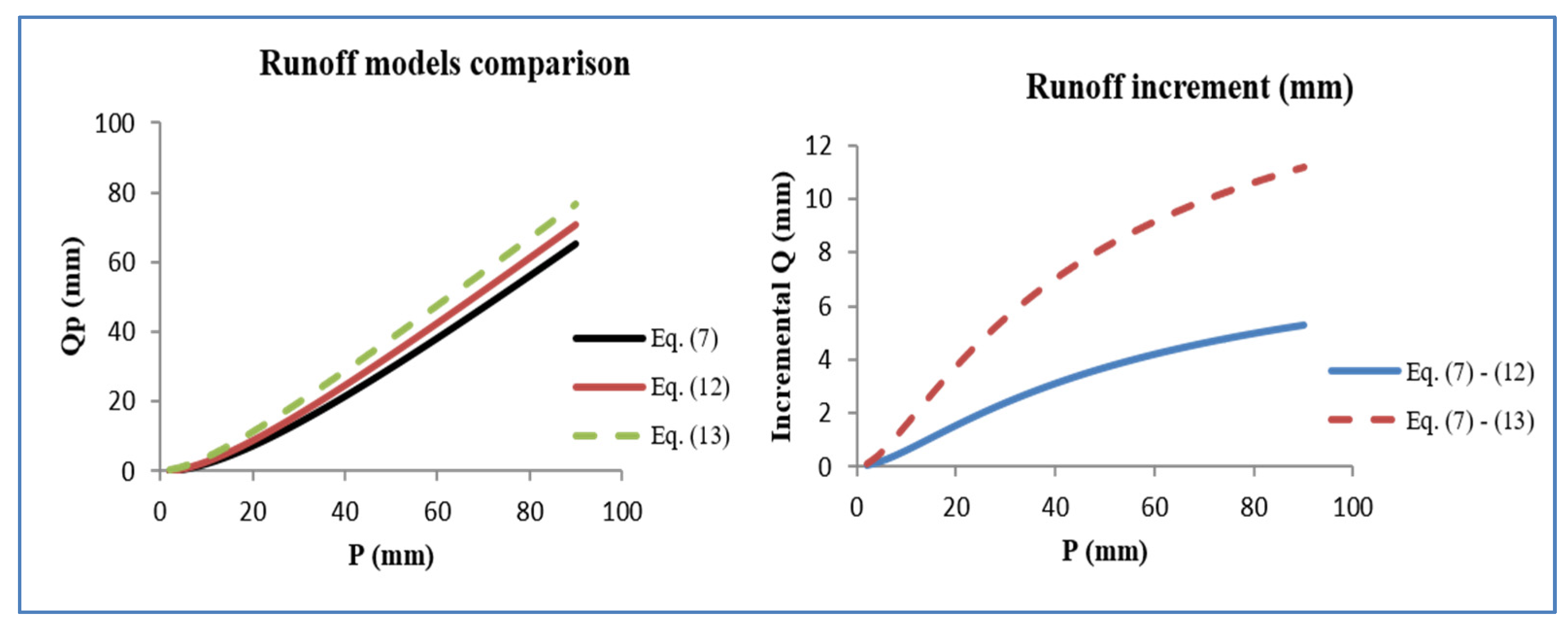 Mathematics 10 00175 g003