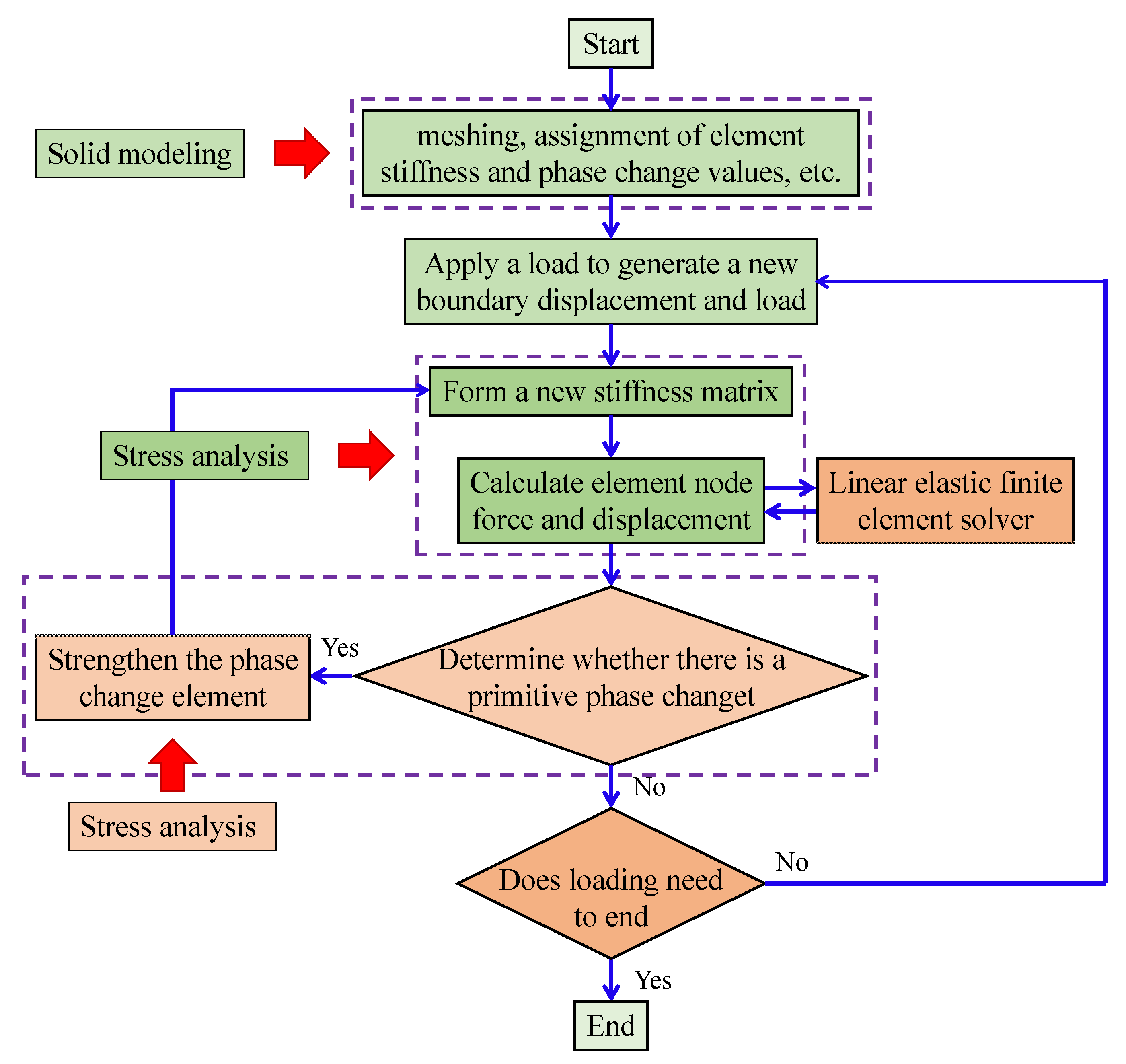 Mathematics 10 00177 g005