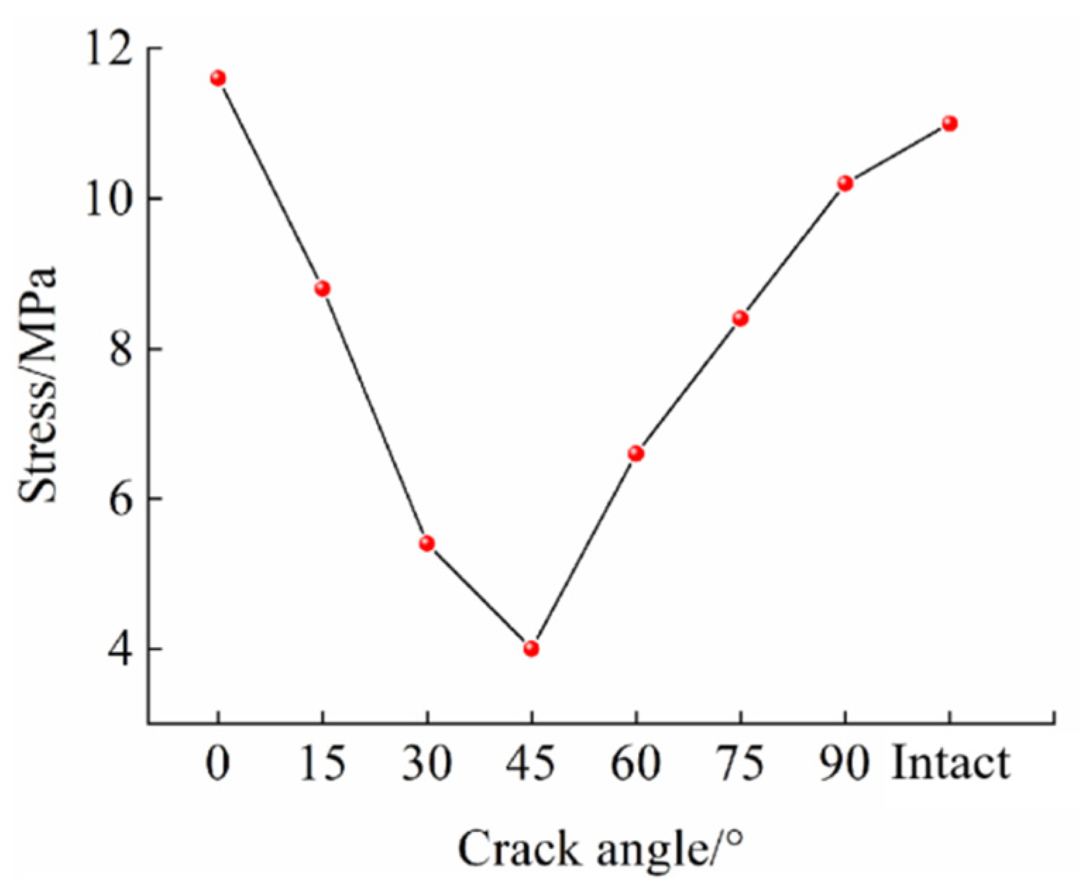 Mathematics 10 00177 g010