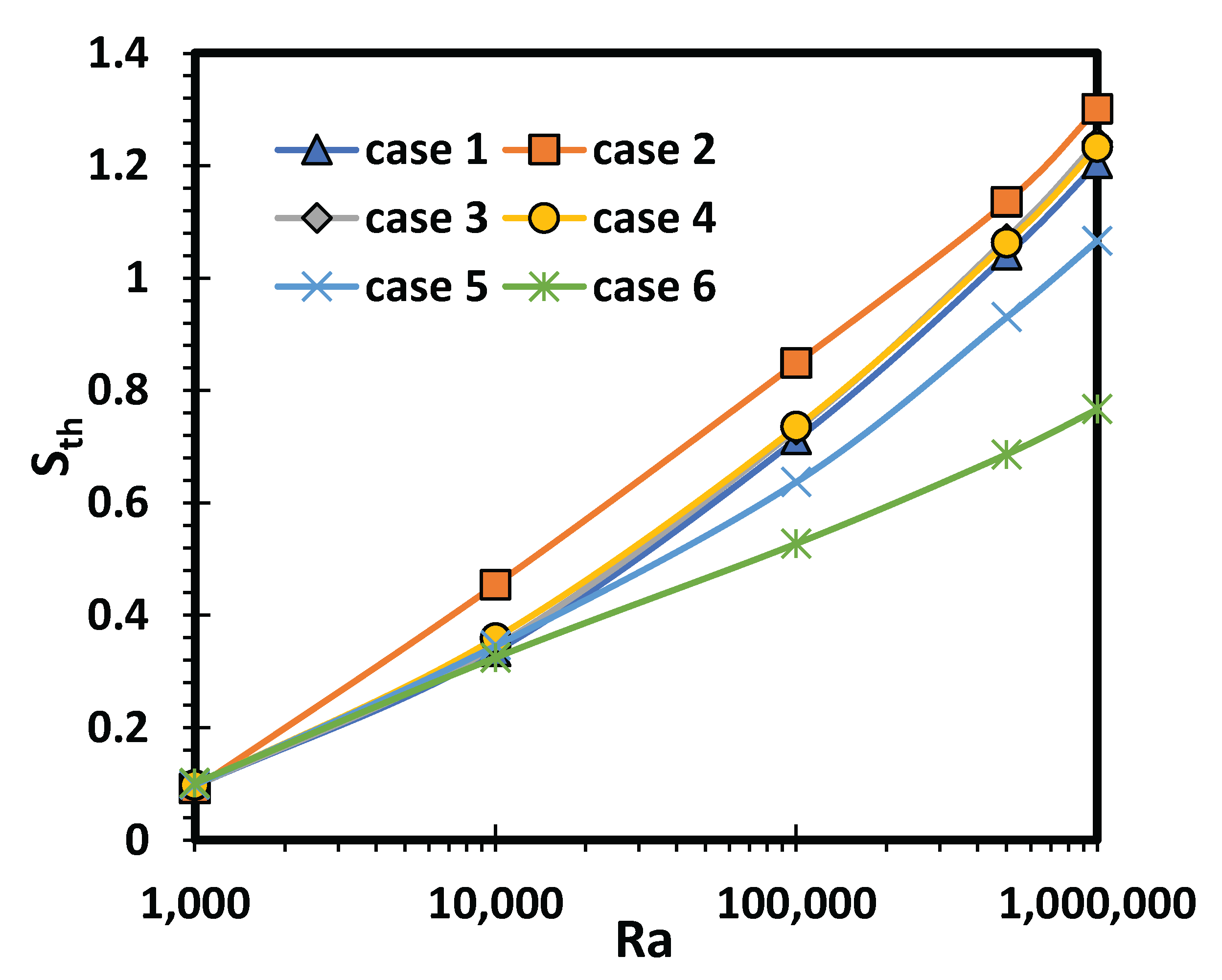 Mathematics 10 00178 g013 550
