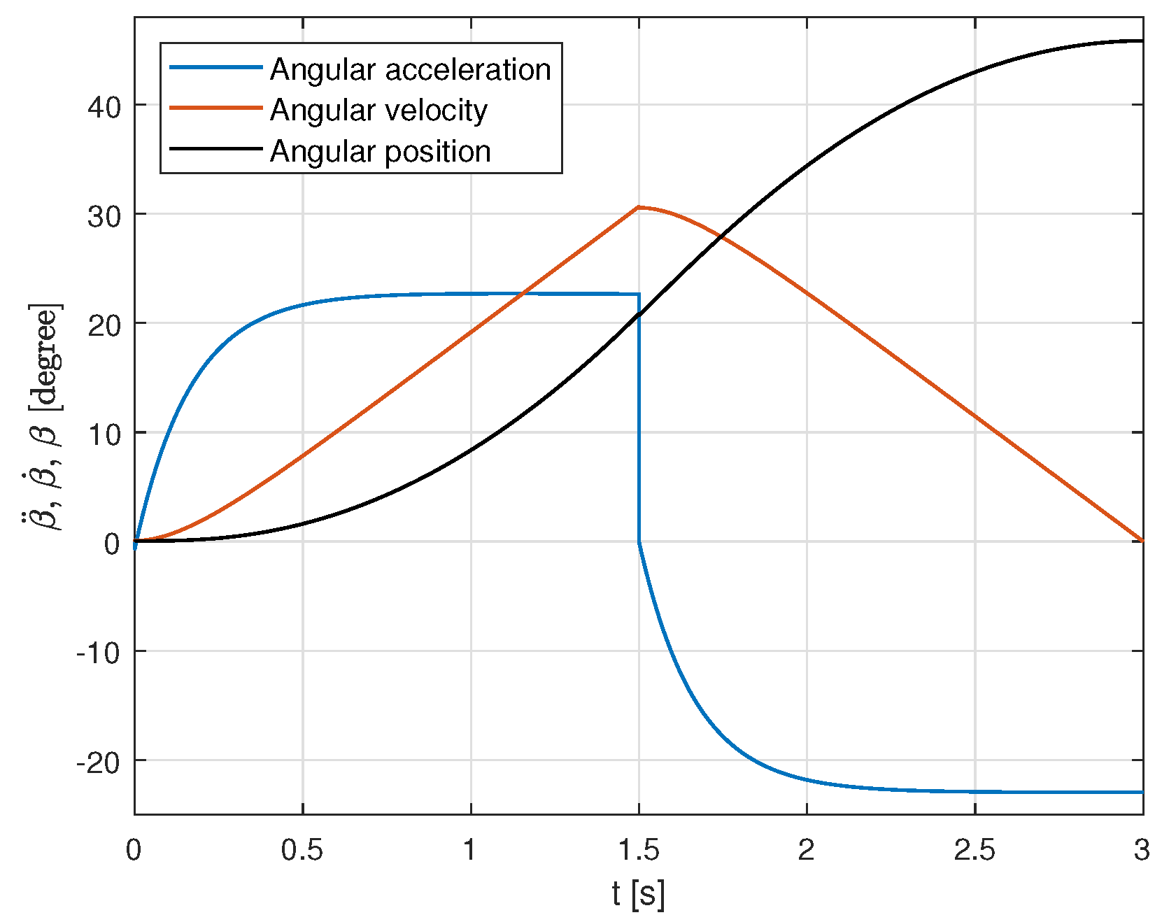 Mathematics 10 00179 g002 550