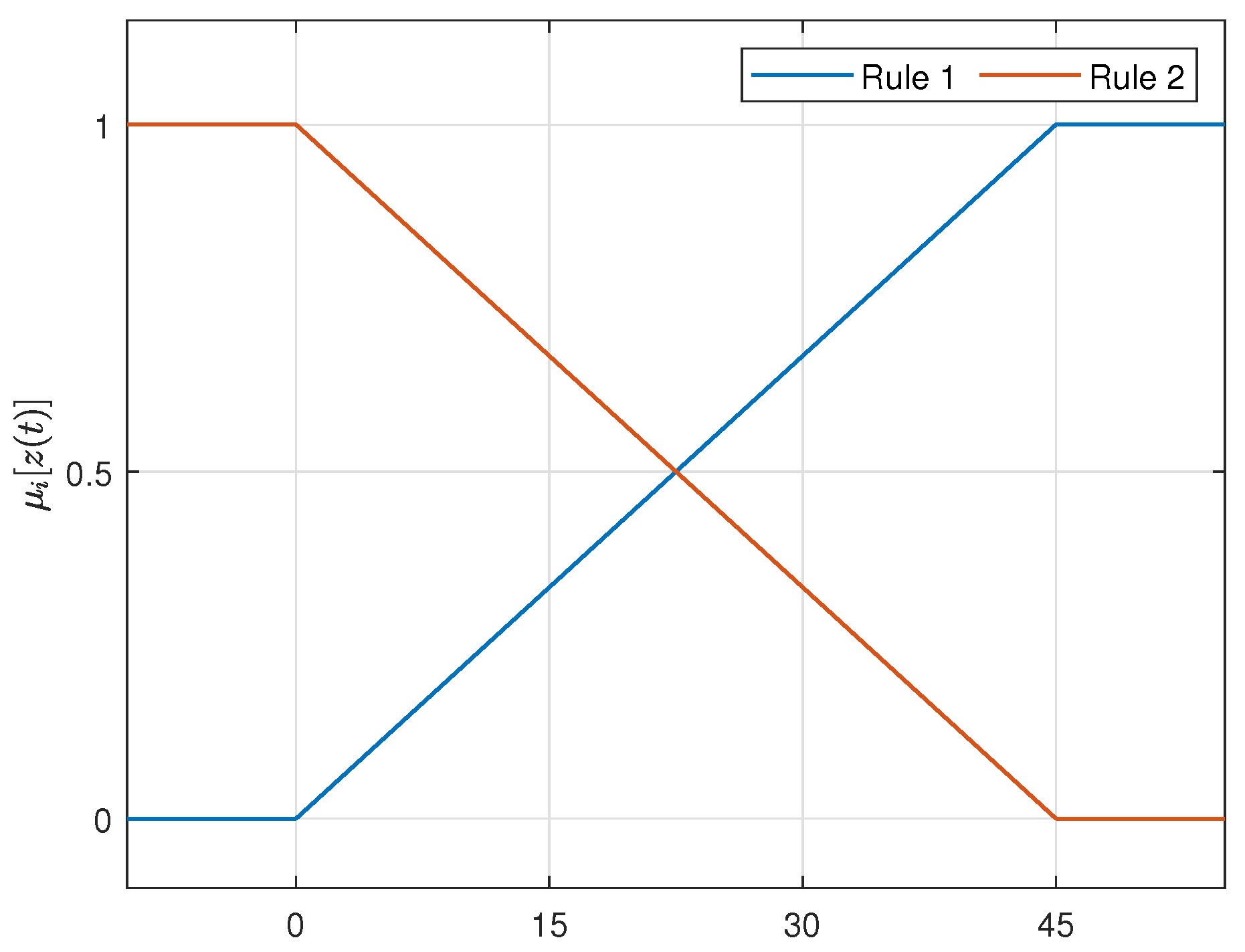 Mathematics 10 00179 g003 550