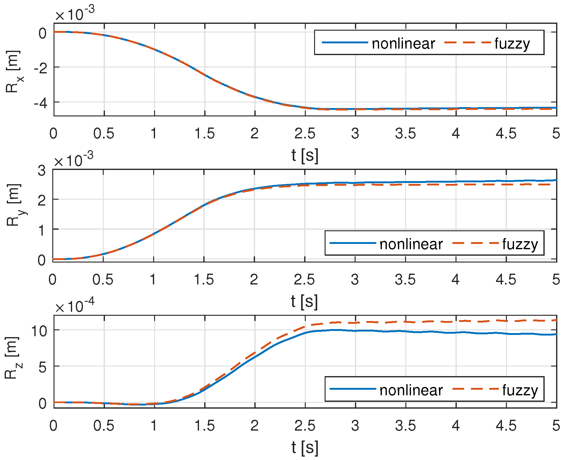 Mathematics 10 00179 g004 550
