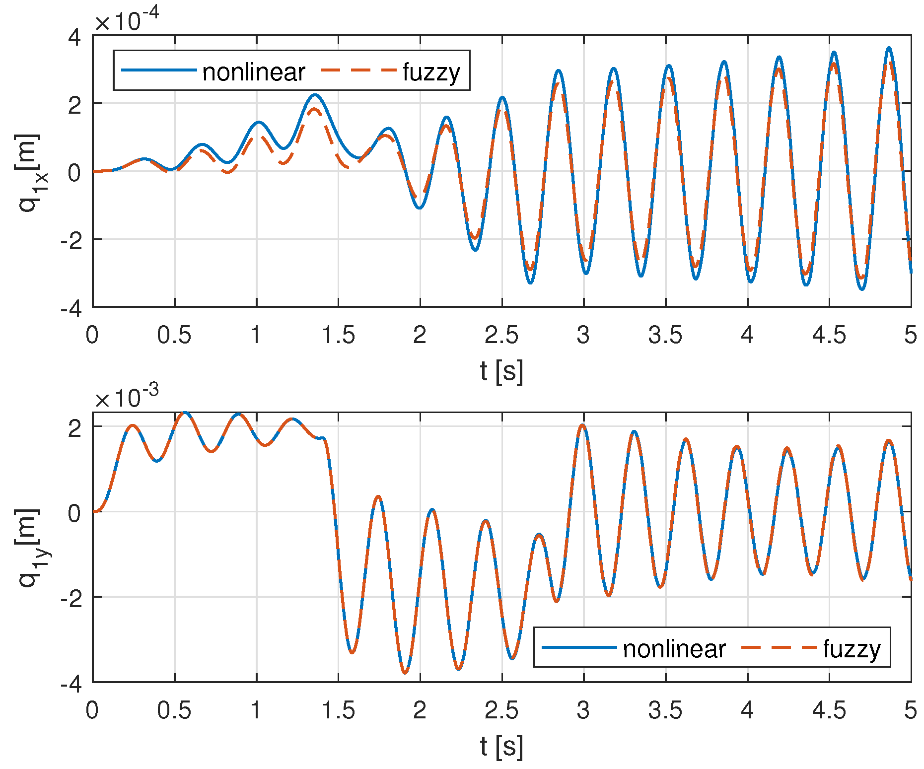 Mathematics 10 00179 g006 550