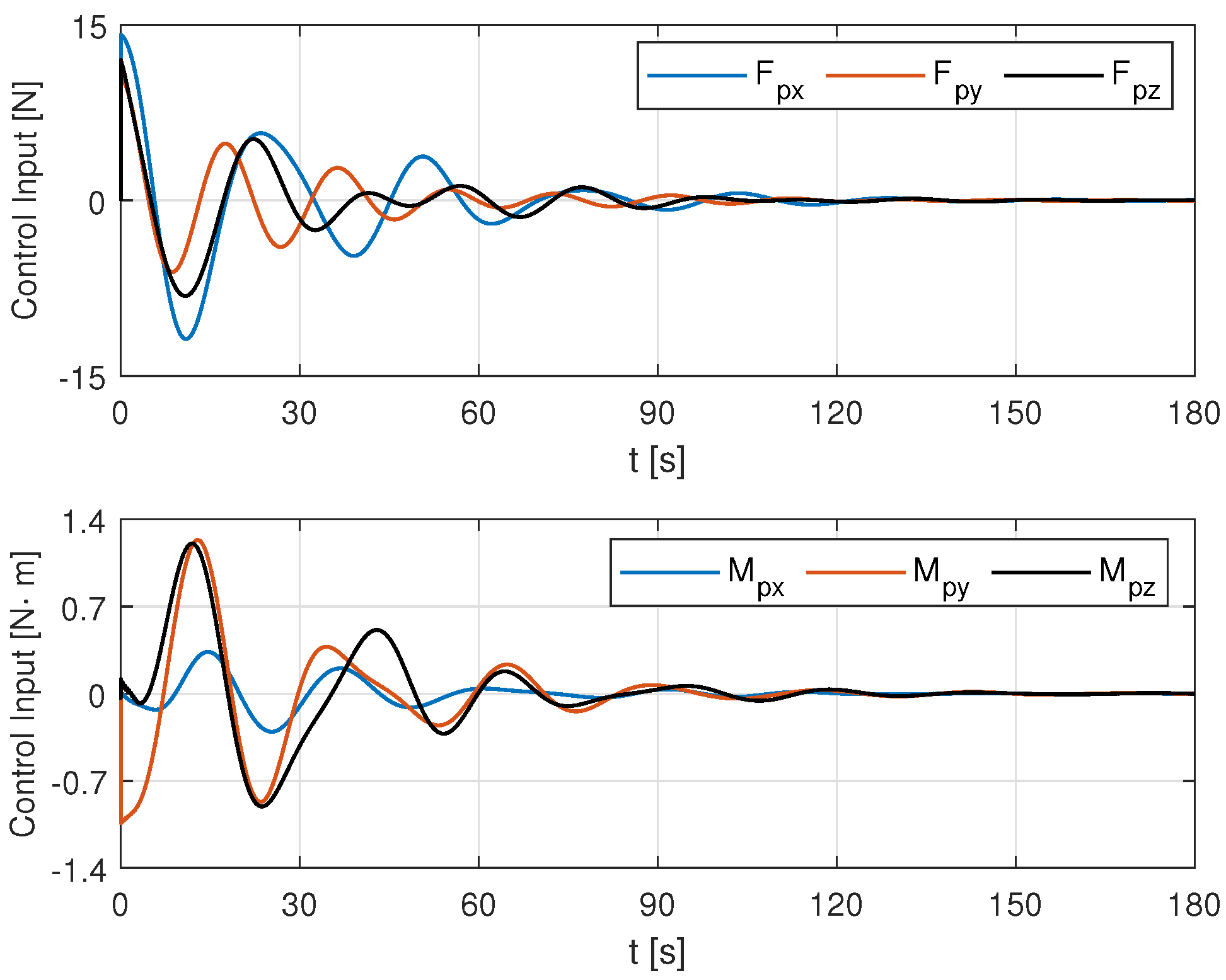 Mathematics 10 00179 g012 550
