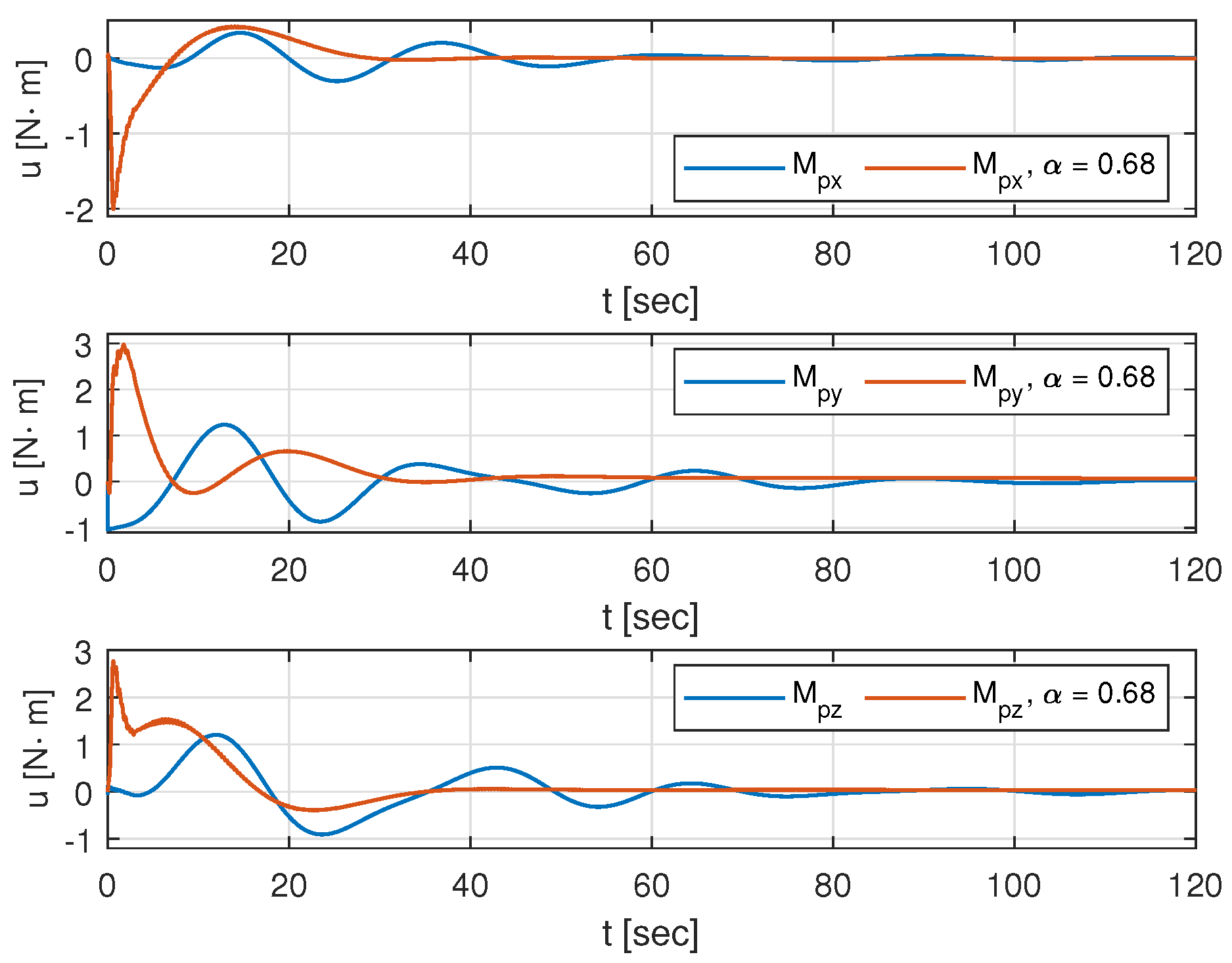 Mathematics 10 00179 g018 550