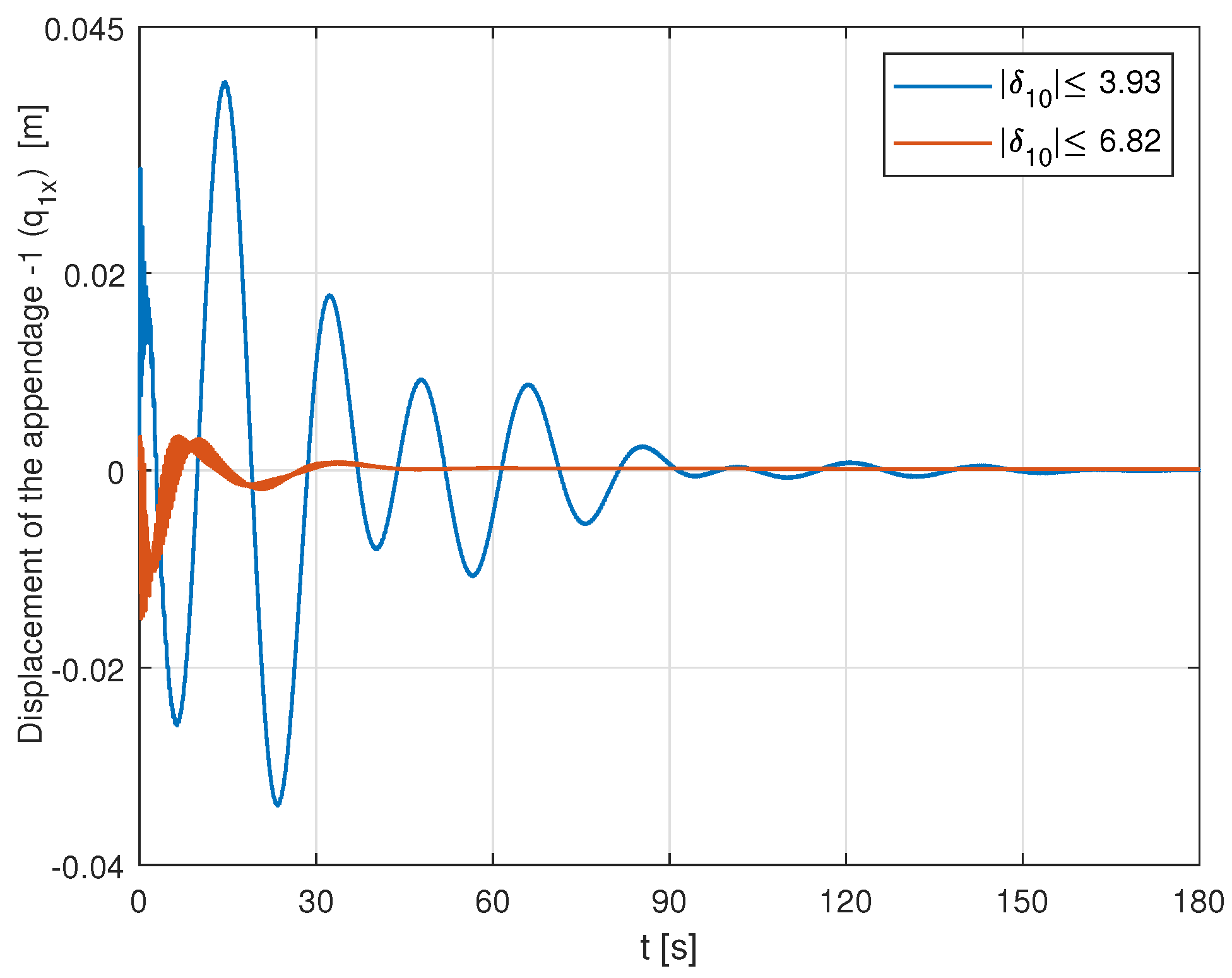Mathematics 10 00179 g021 550